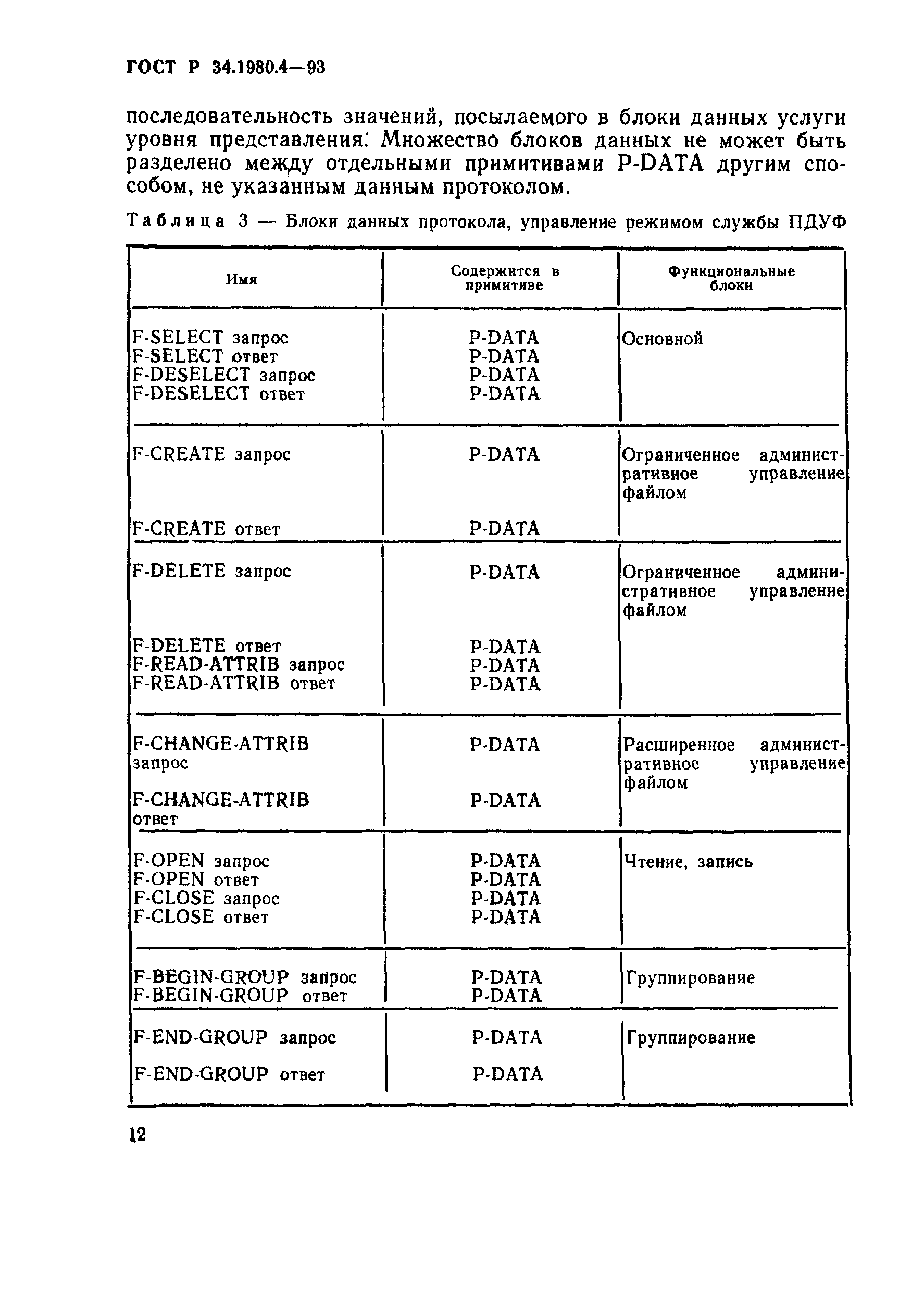 ГОСТ Р 34.1980.4-93