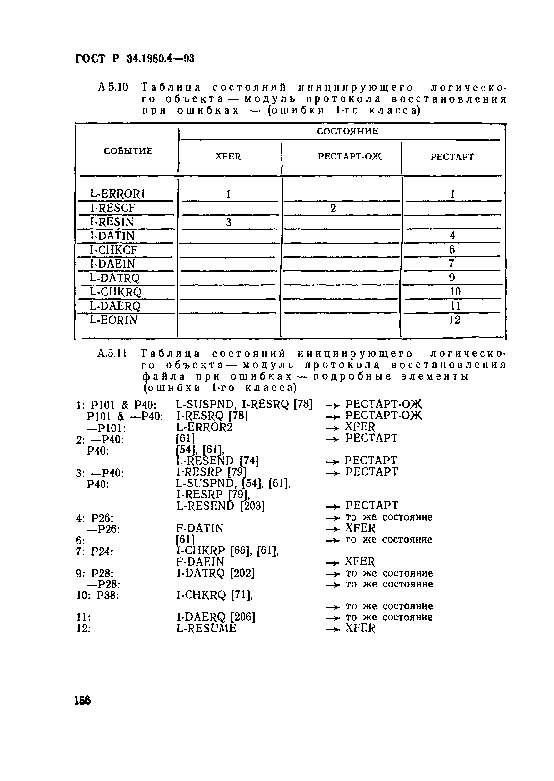 ГОСТ Р 34.1980.4-93