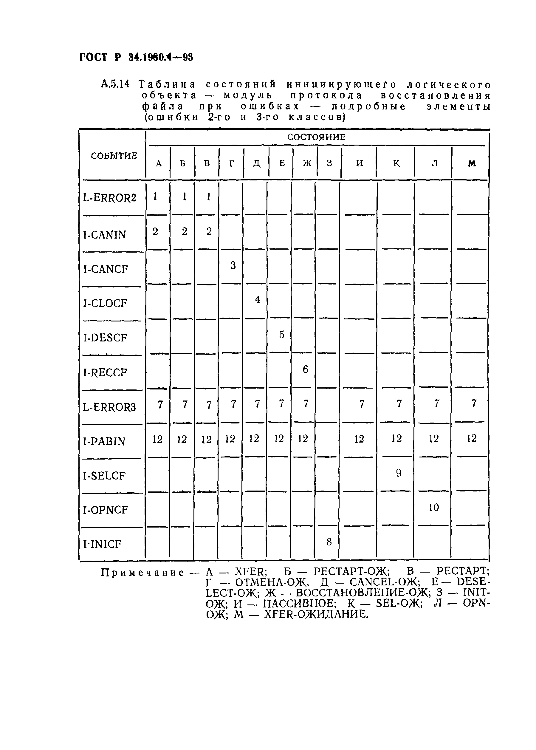 ГОСТ Р 34.1980.4-93