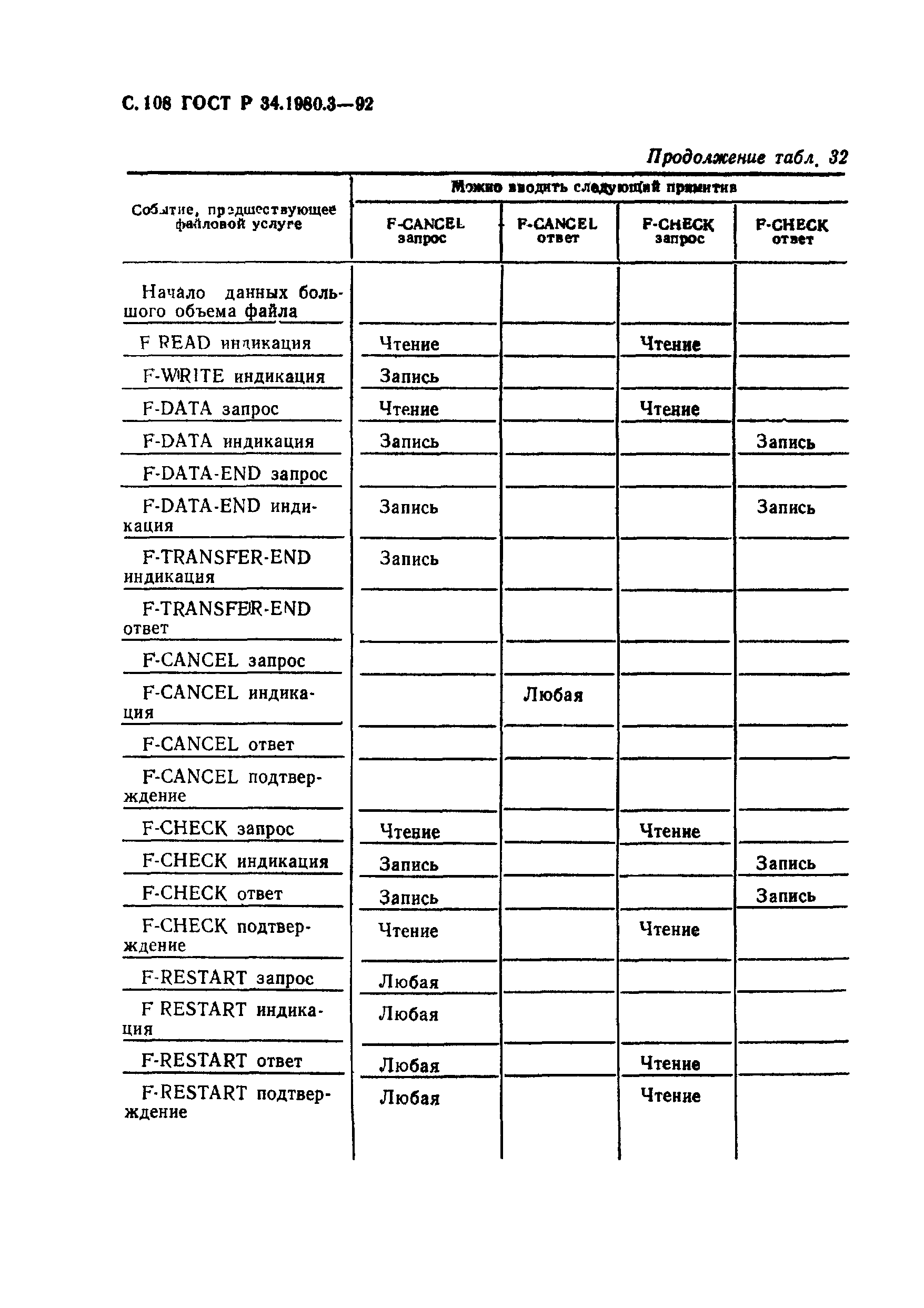 ГОСТ Р 34.1980.3-92