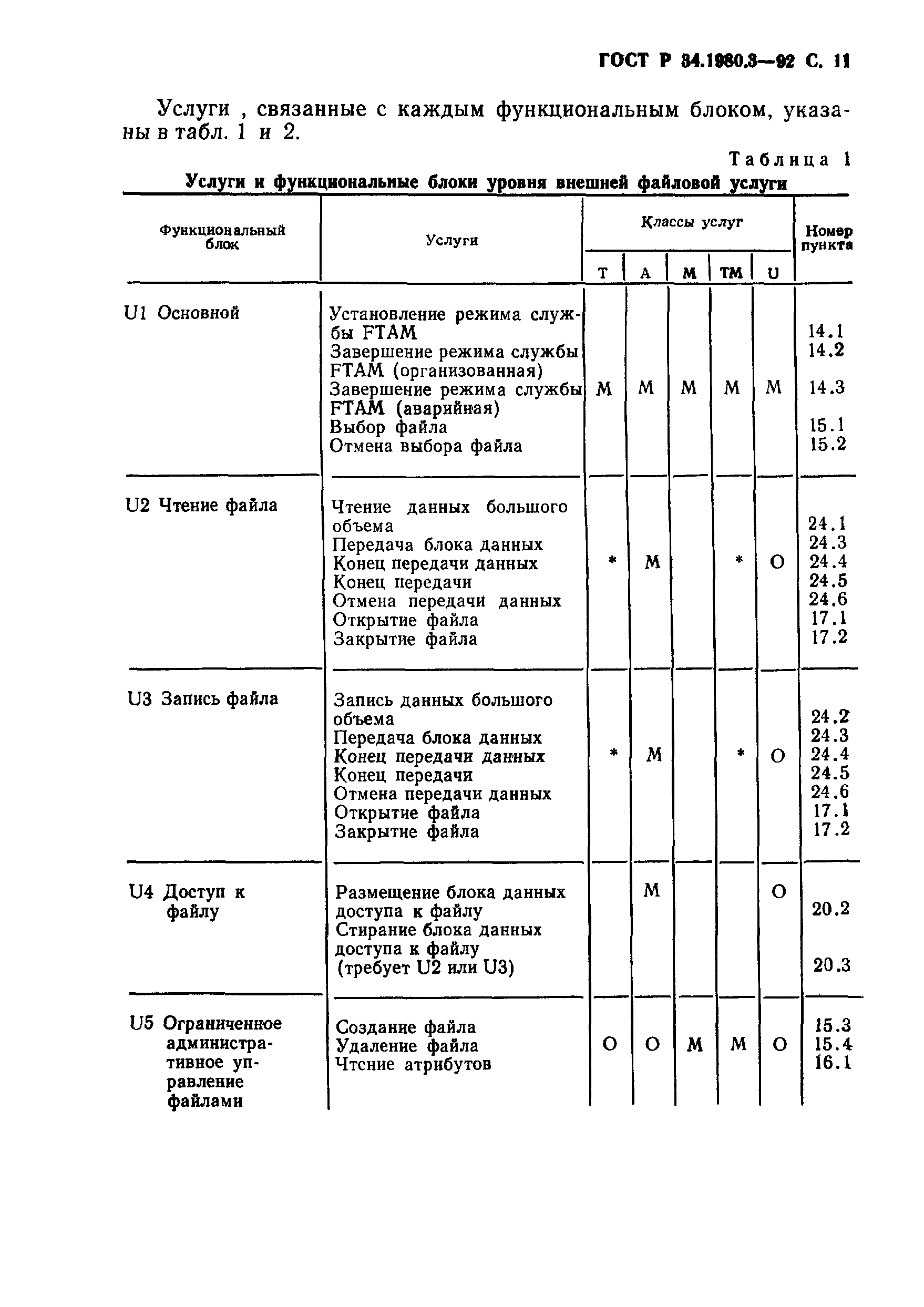 ГОСТ Р 34.1980.3-92