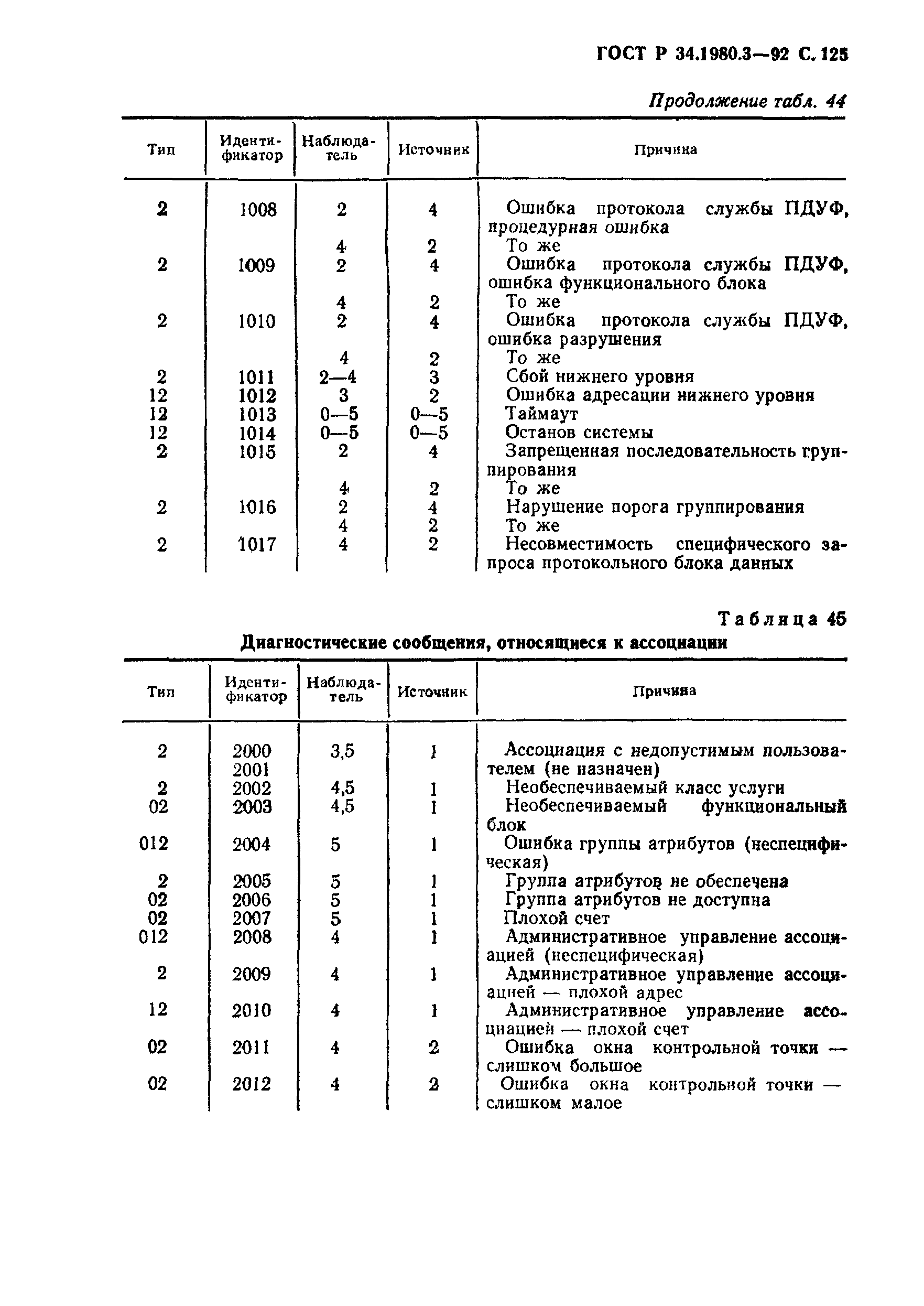 ГОСТ Р 34.1980.3-92