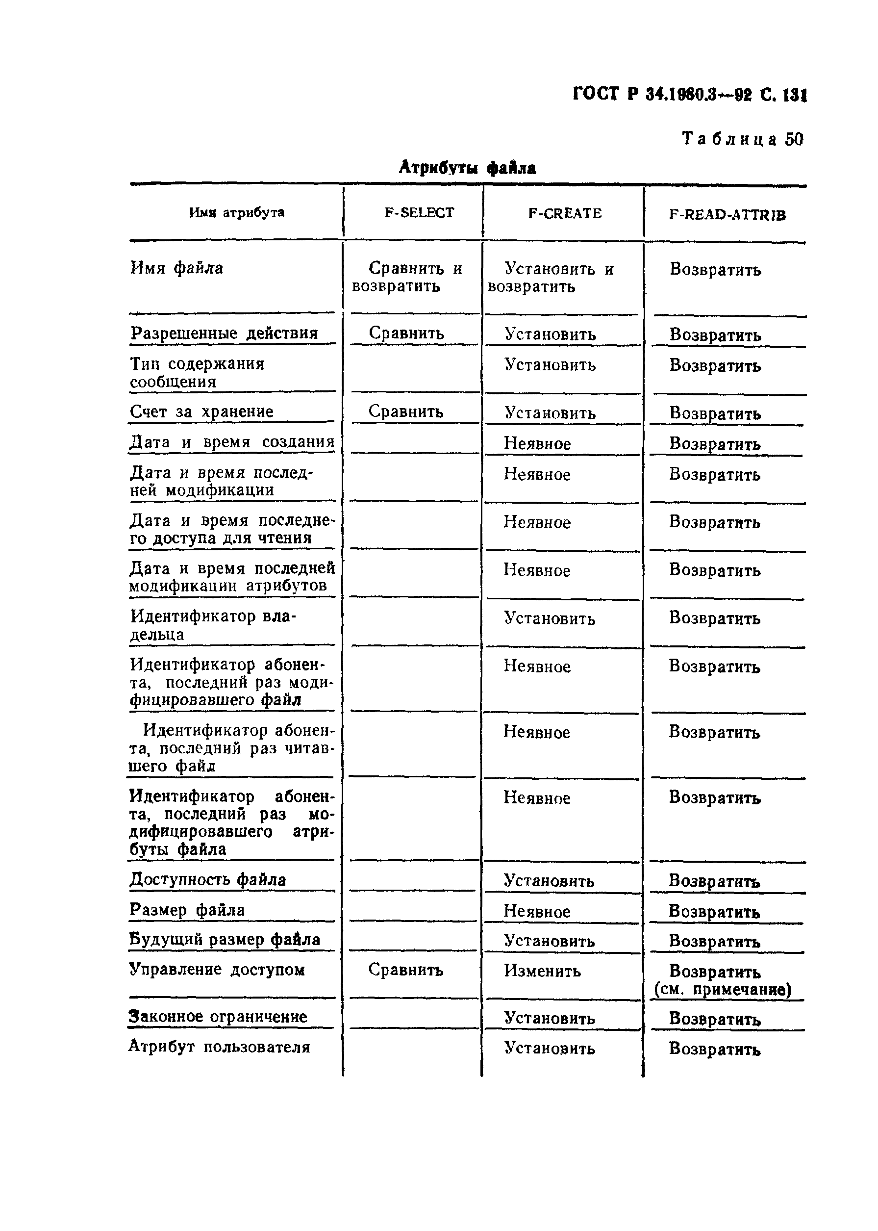 ГОСТ Р 34.1980.3-92