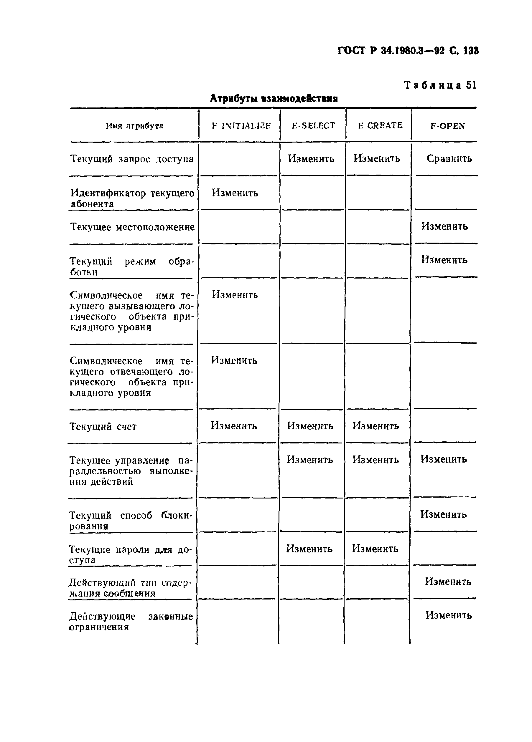 ГОСТ Р 34.1980.3-92