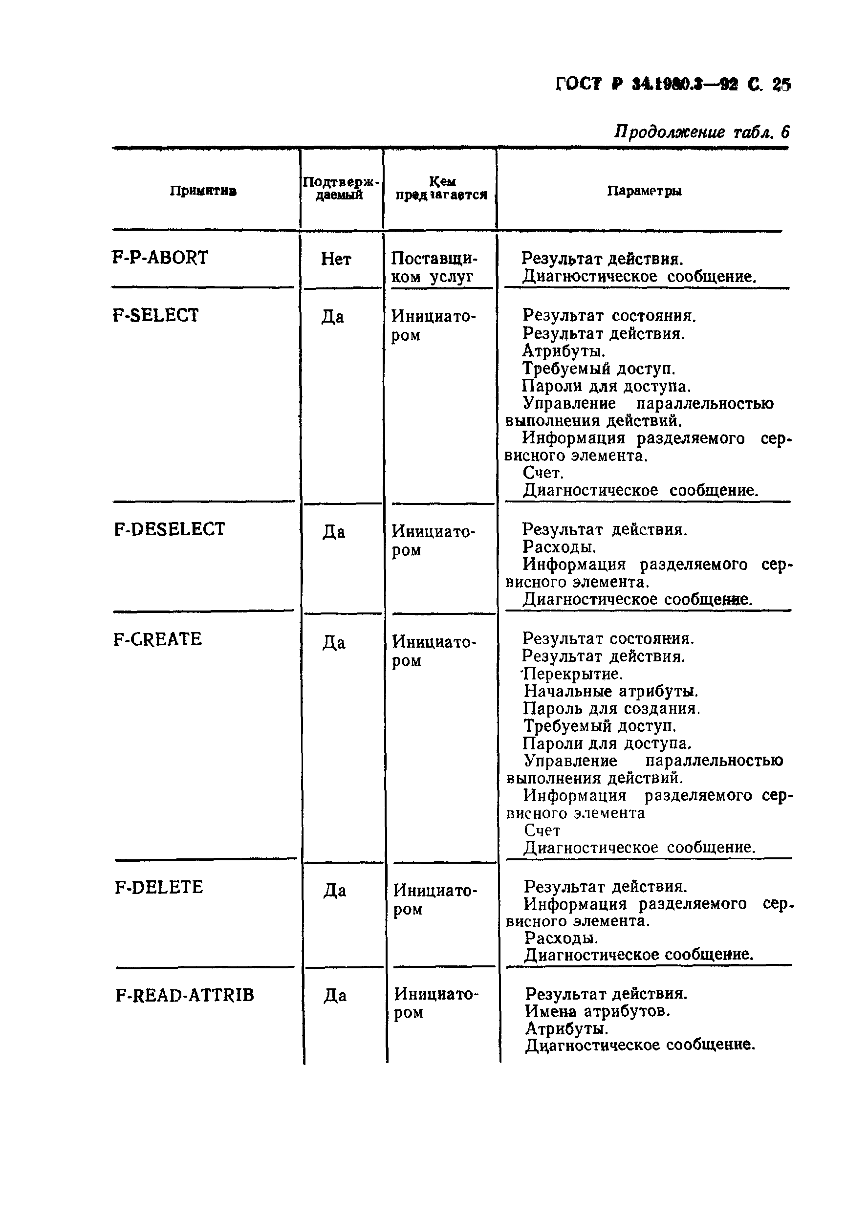 ГОСТ Р 34.1980.3-92