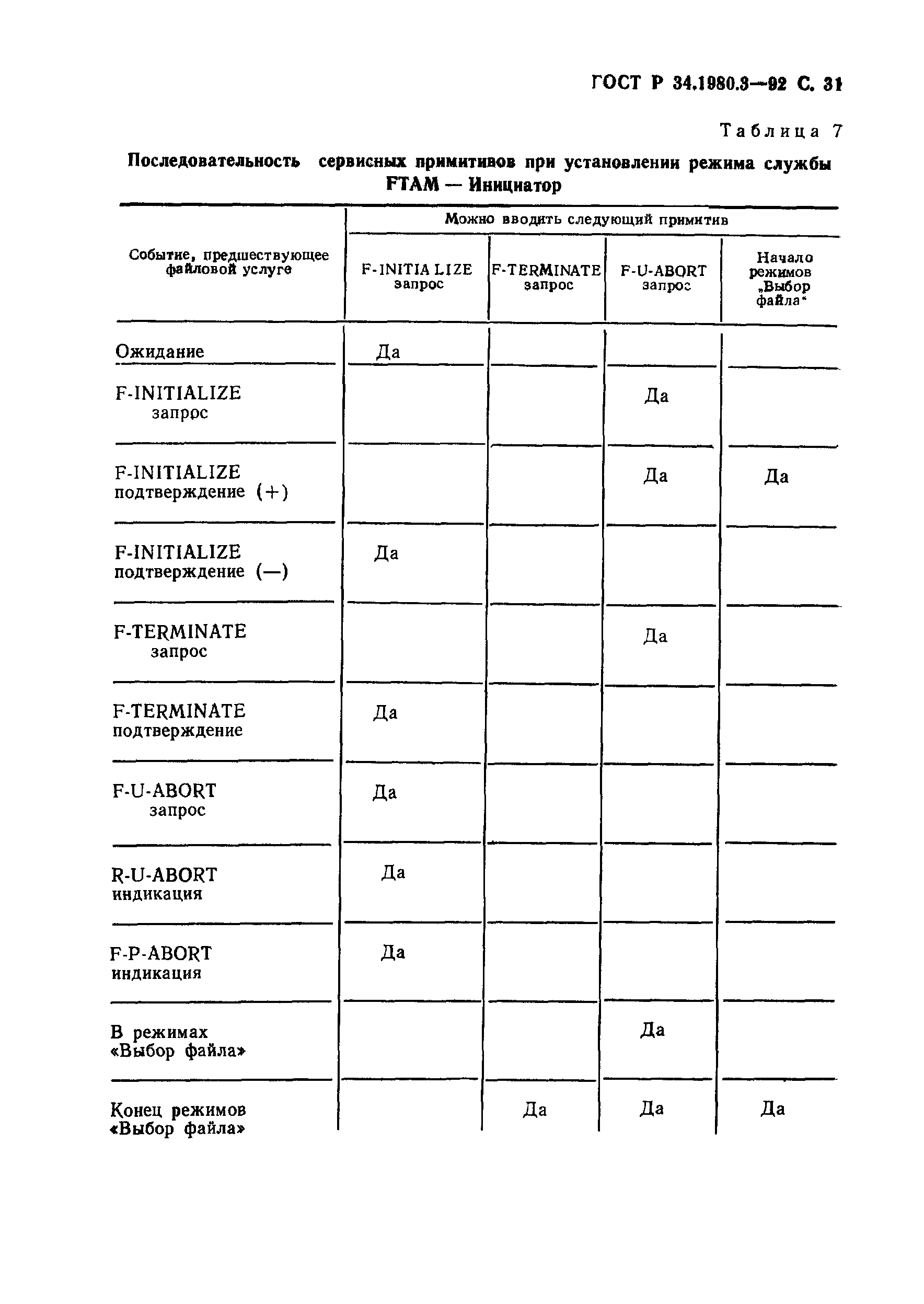 ГОСТ Р 34.1980.3-92