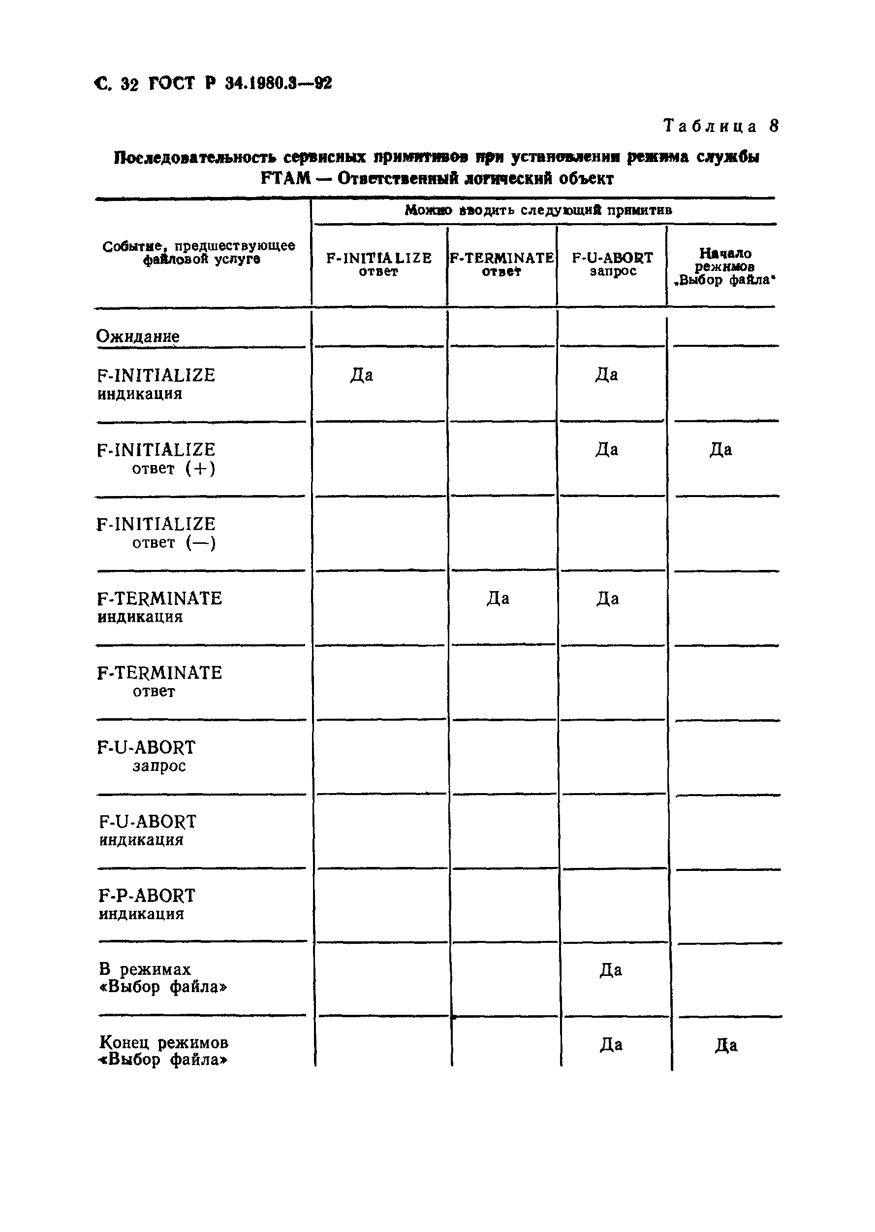 ГОСТ Р 34.1980.3-92