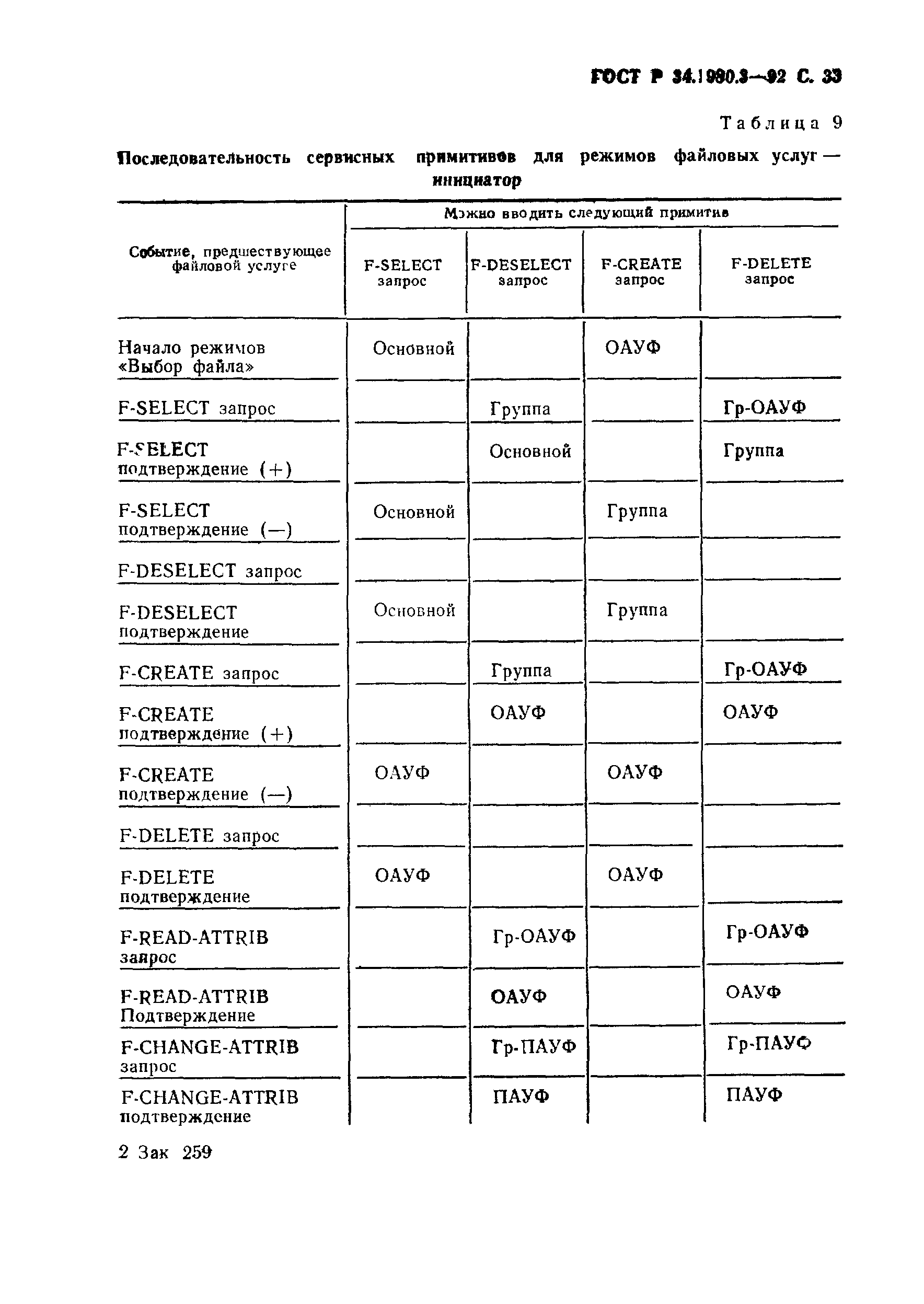 ГОСТ Р 34.1980.3-92