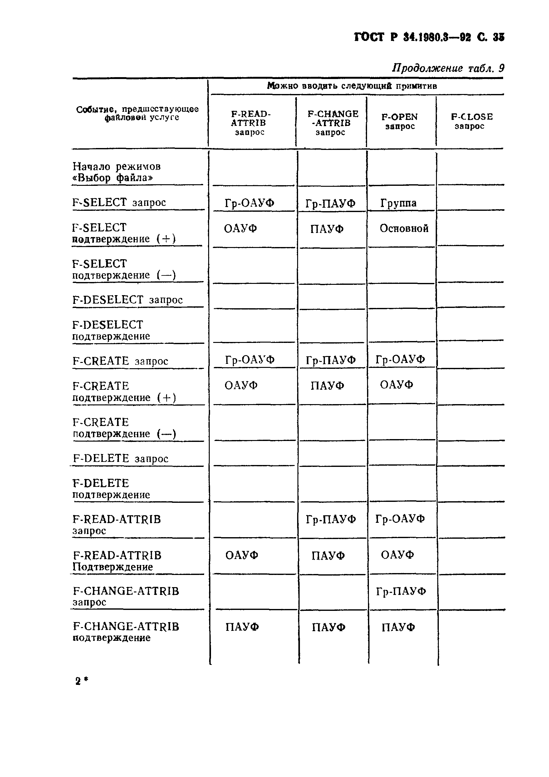 ГОСТ Р 34.1980.3-92