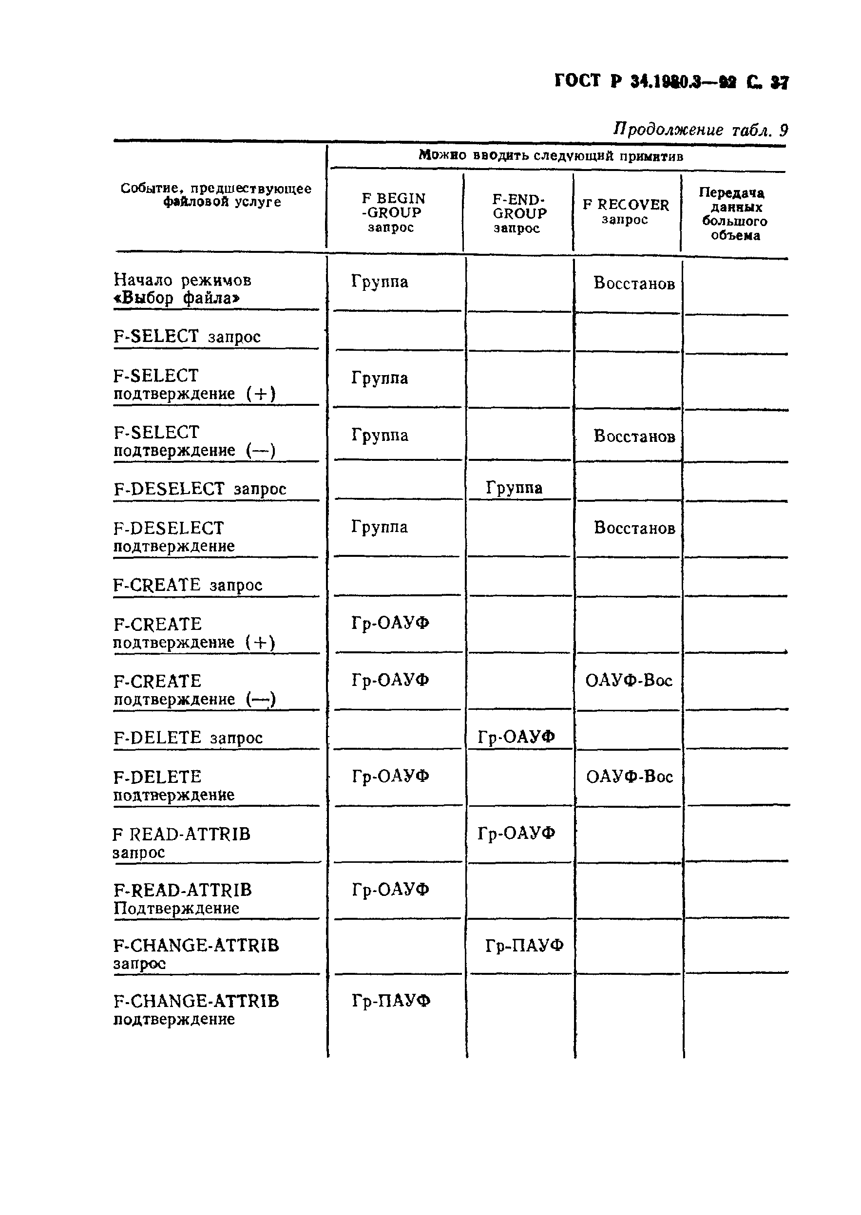 ГОСТ Р 34.1980.3-92