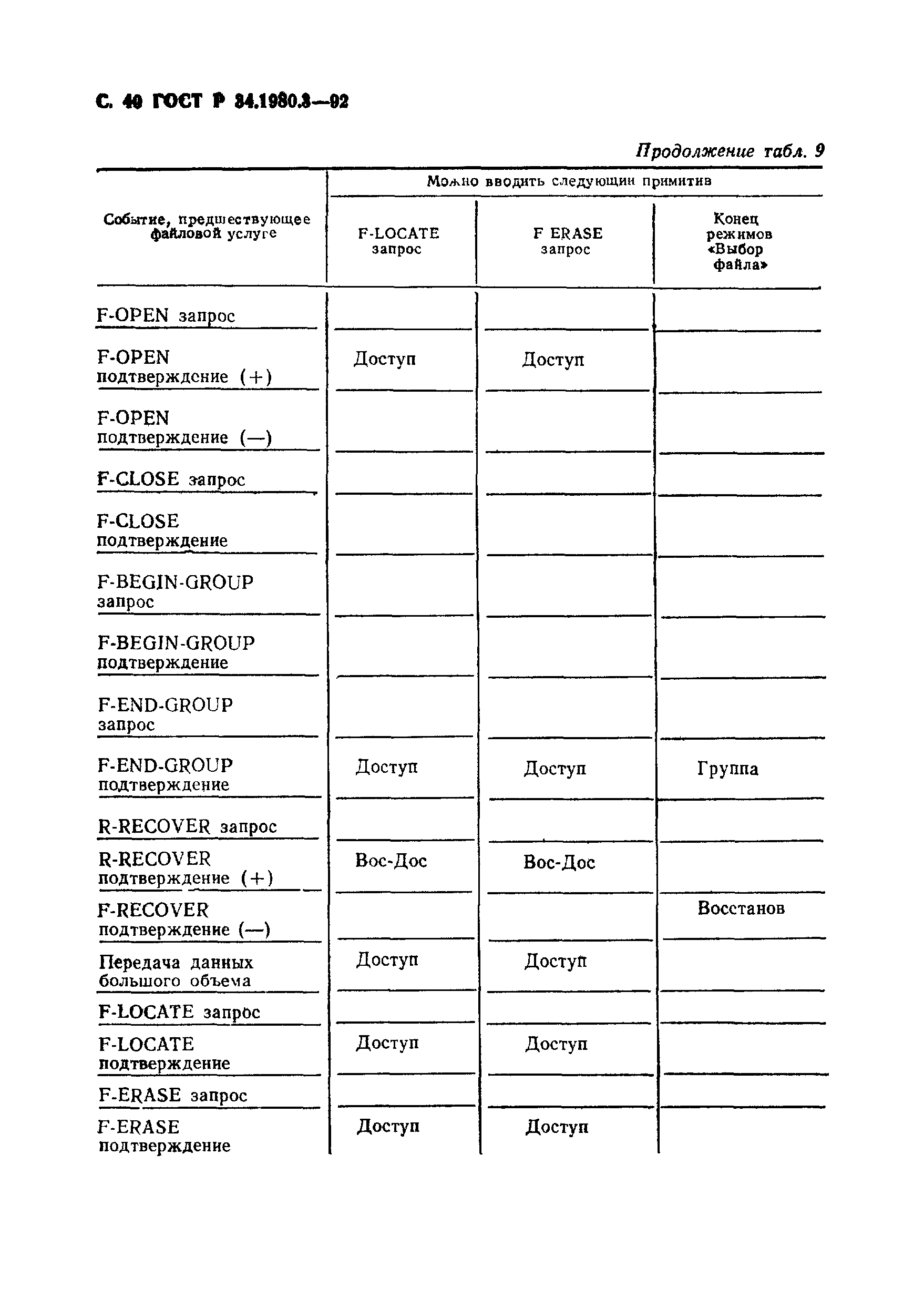 ГОСТ Р 34.1980.3-92