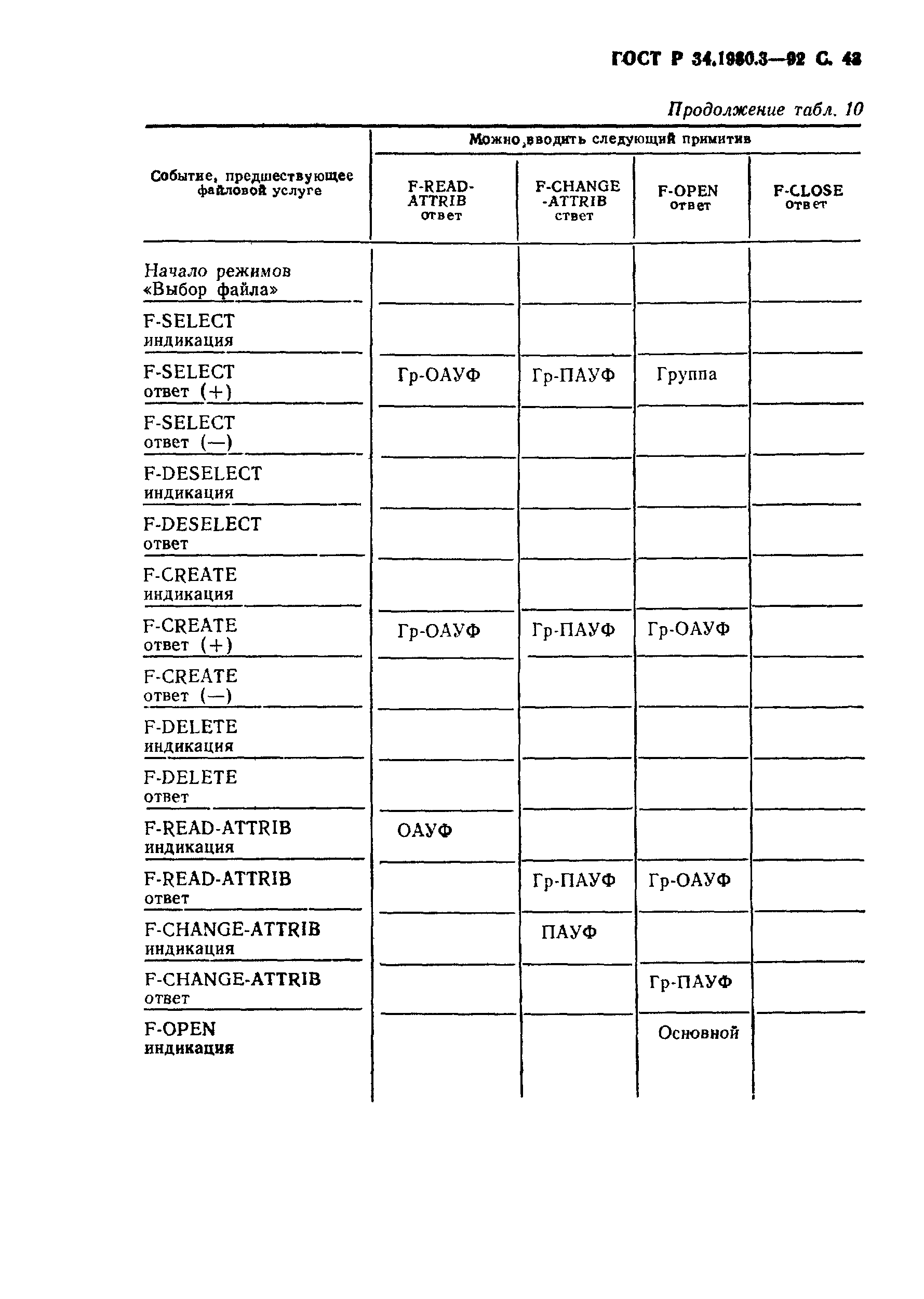 ГОСТ Р 34.1980.3-92