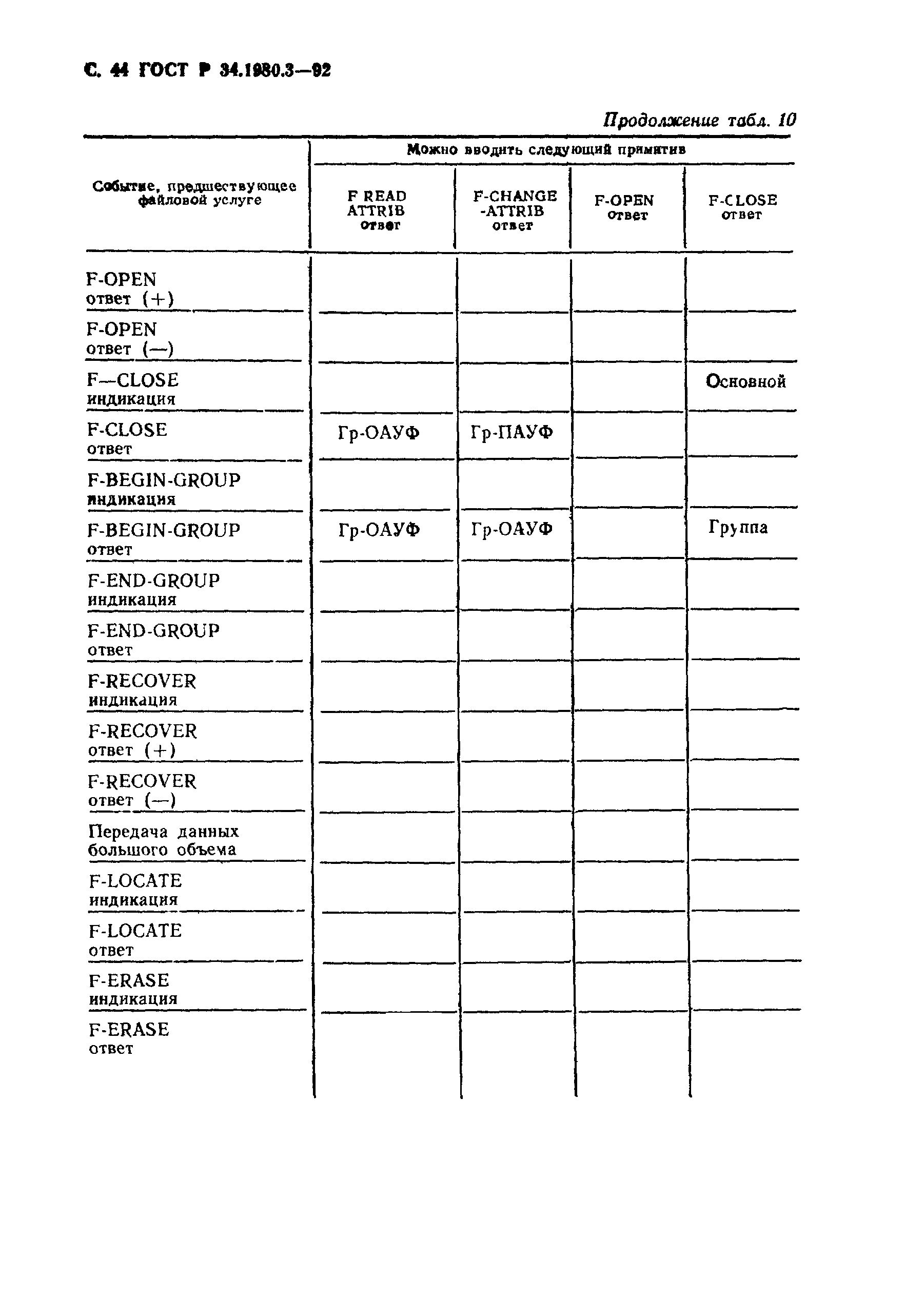 ГОСТ Р 34.1980.3-92