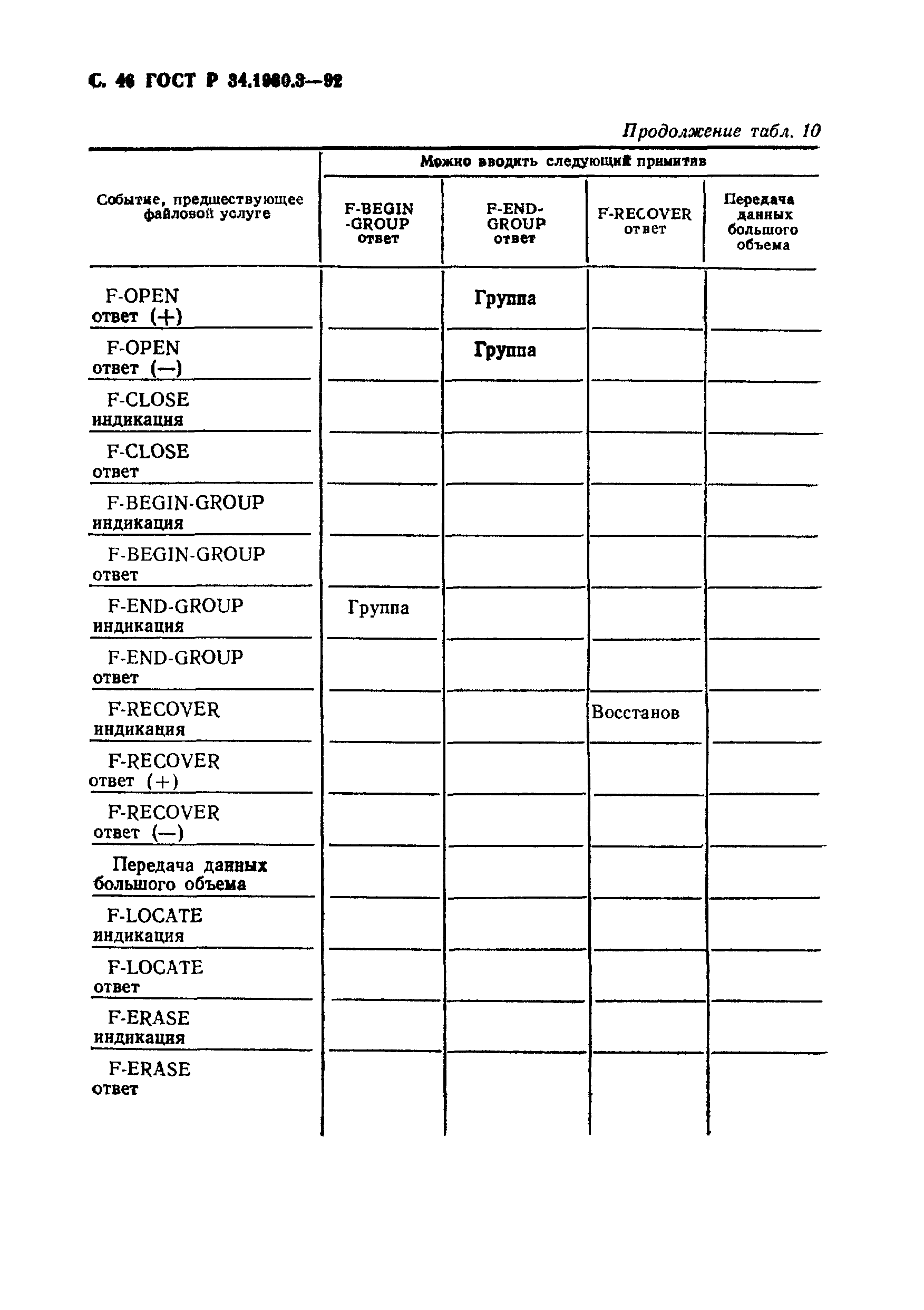 ГОСТ Р 34.1980.3-92