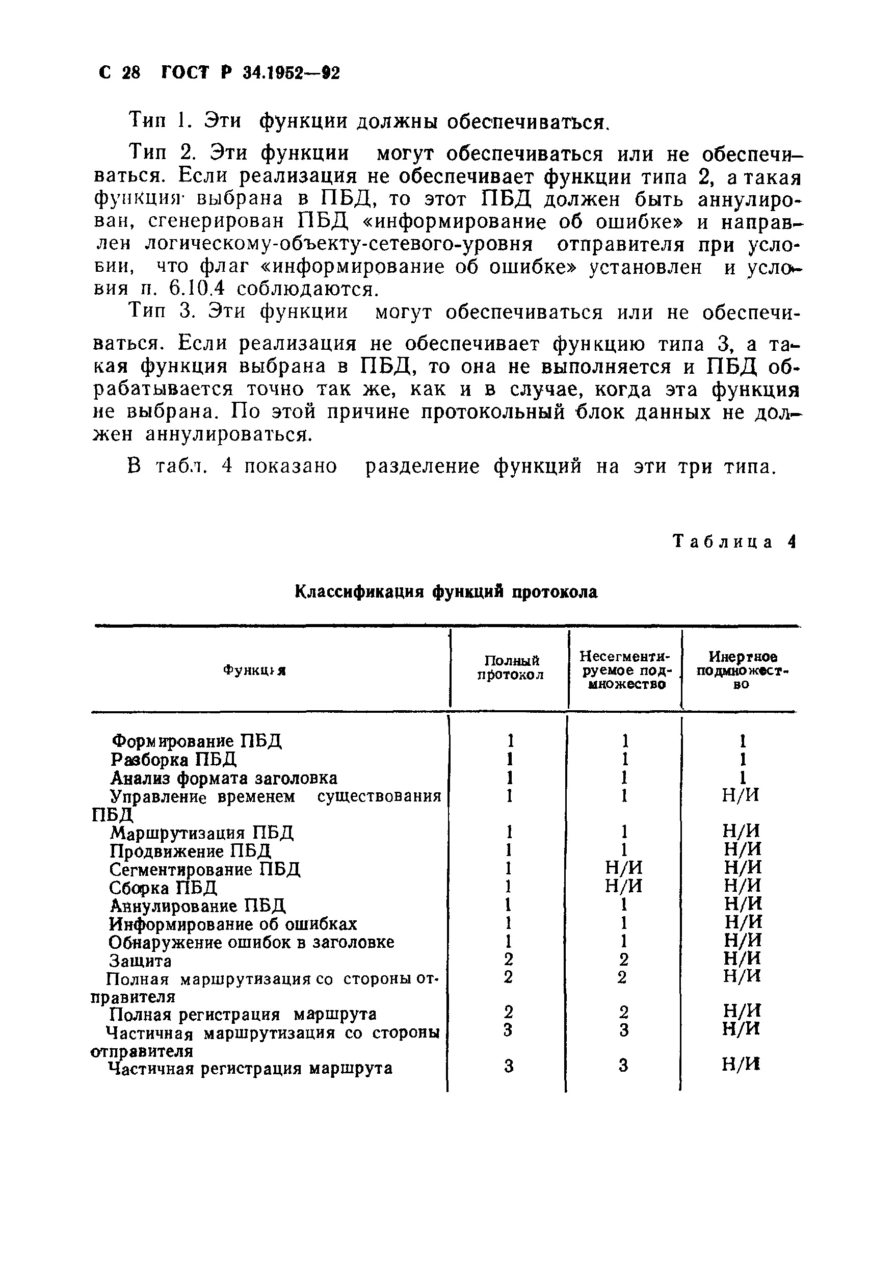 ГОСТ Р 34.1952-92
