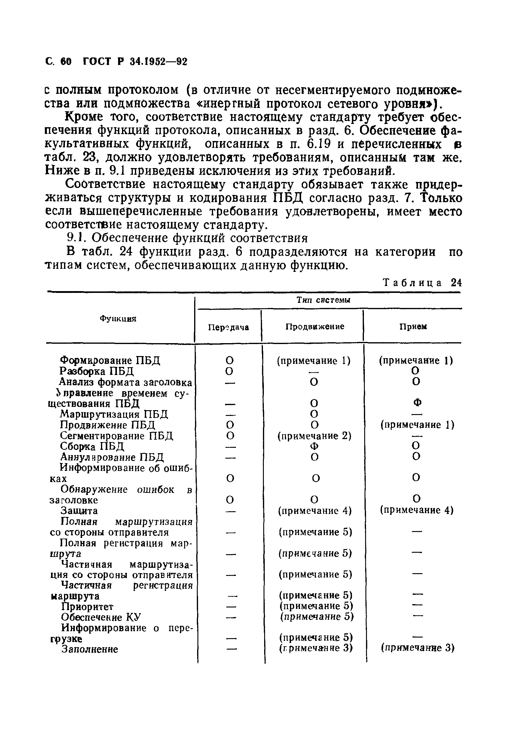 ГОСТ Р 34.1952-92