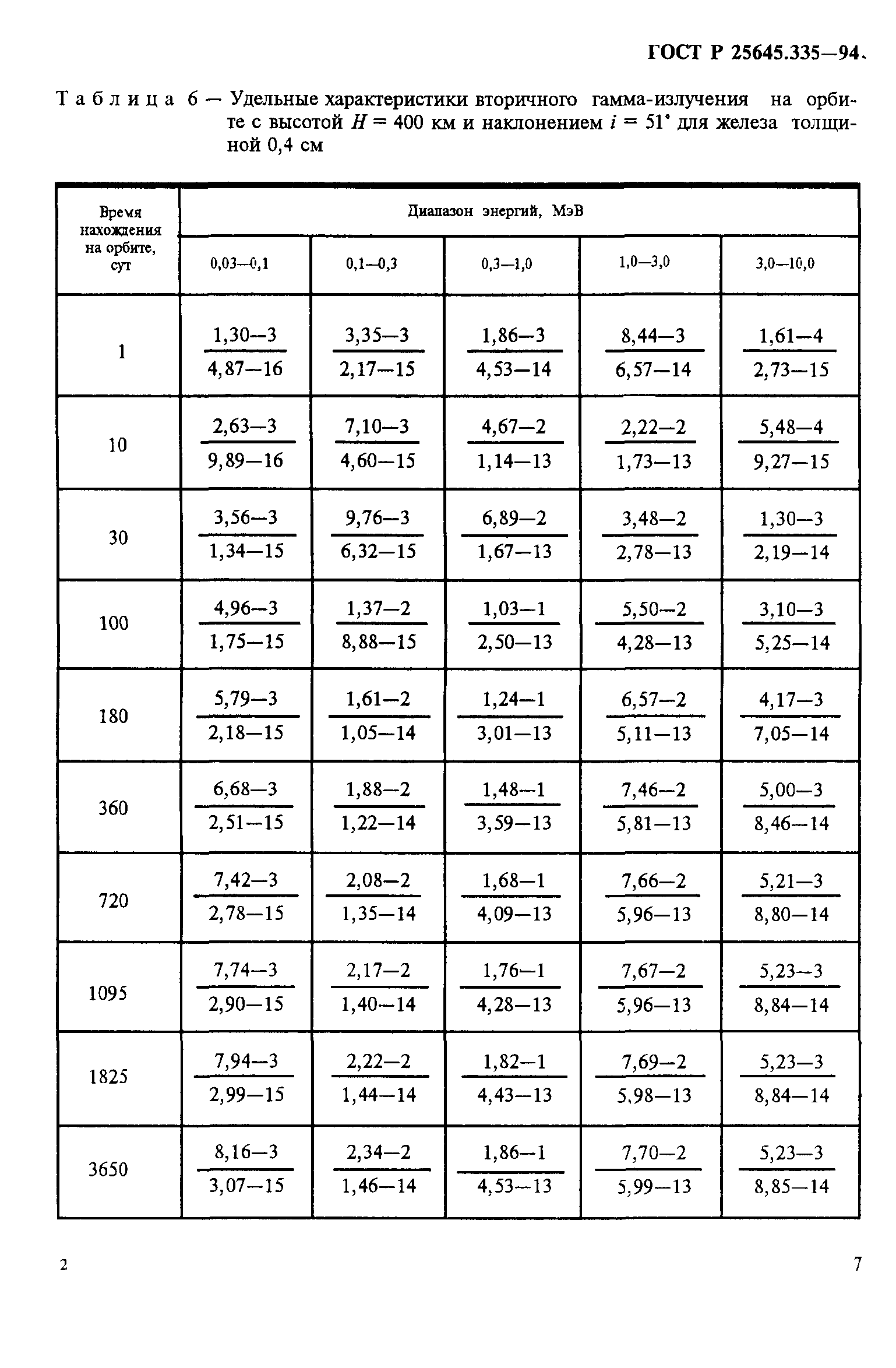 ГОСТ Р 25645.335-94