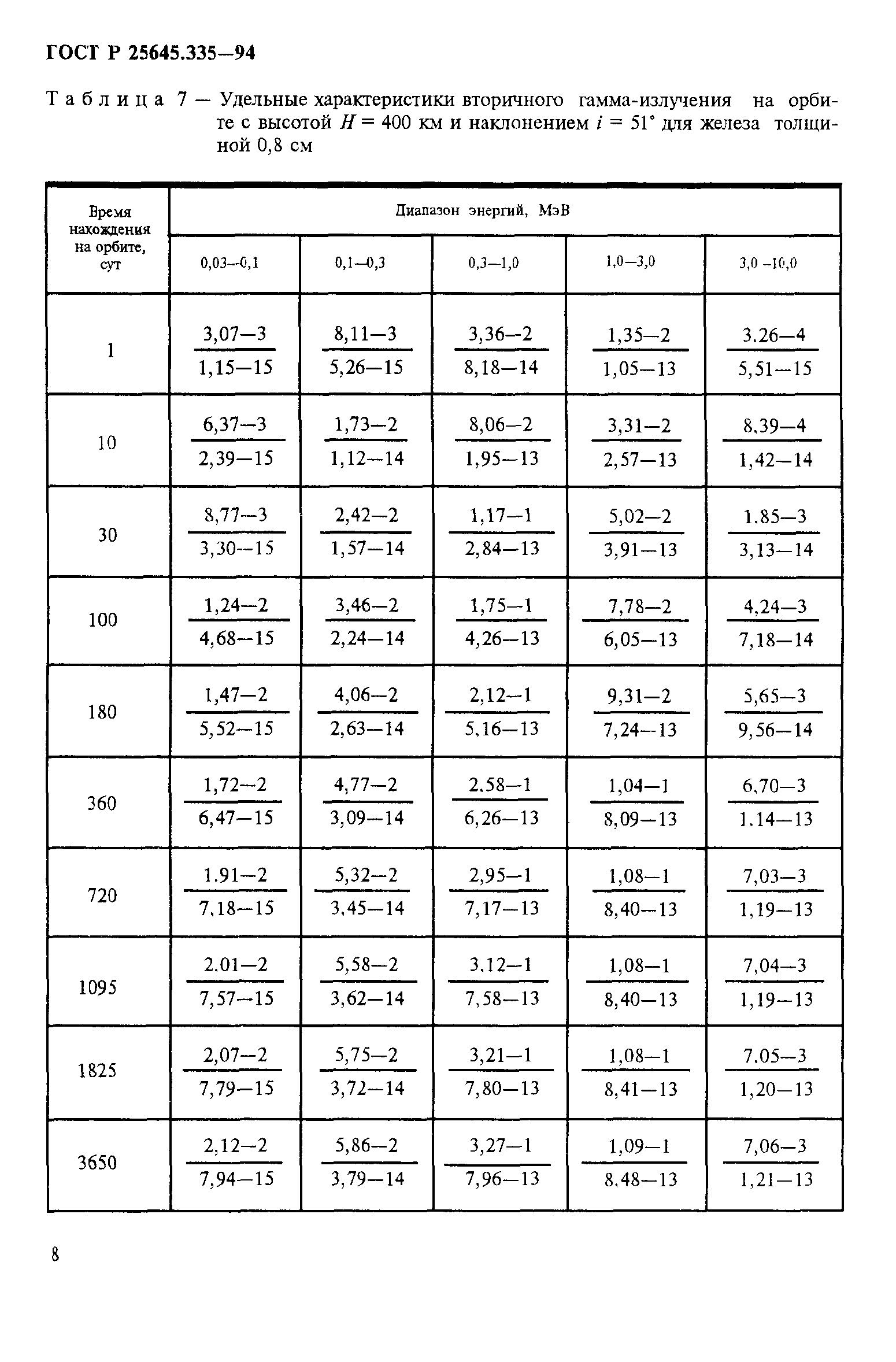 ГОСТ Р 25645.335-94