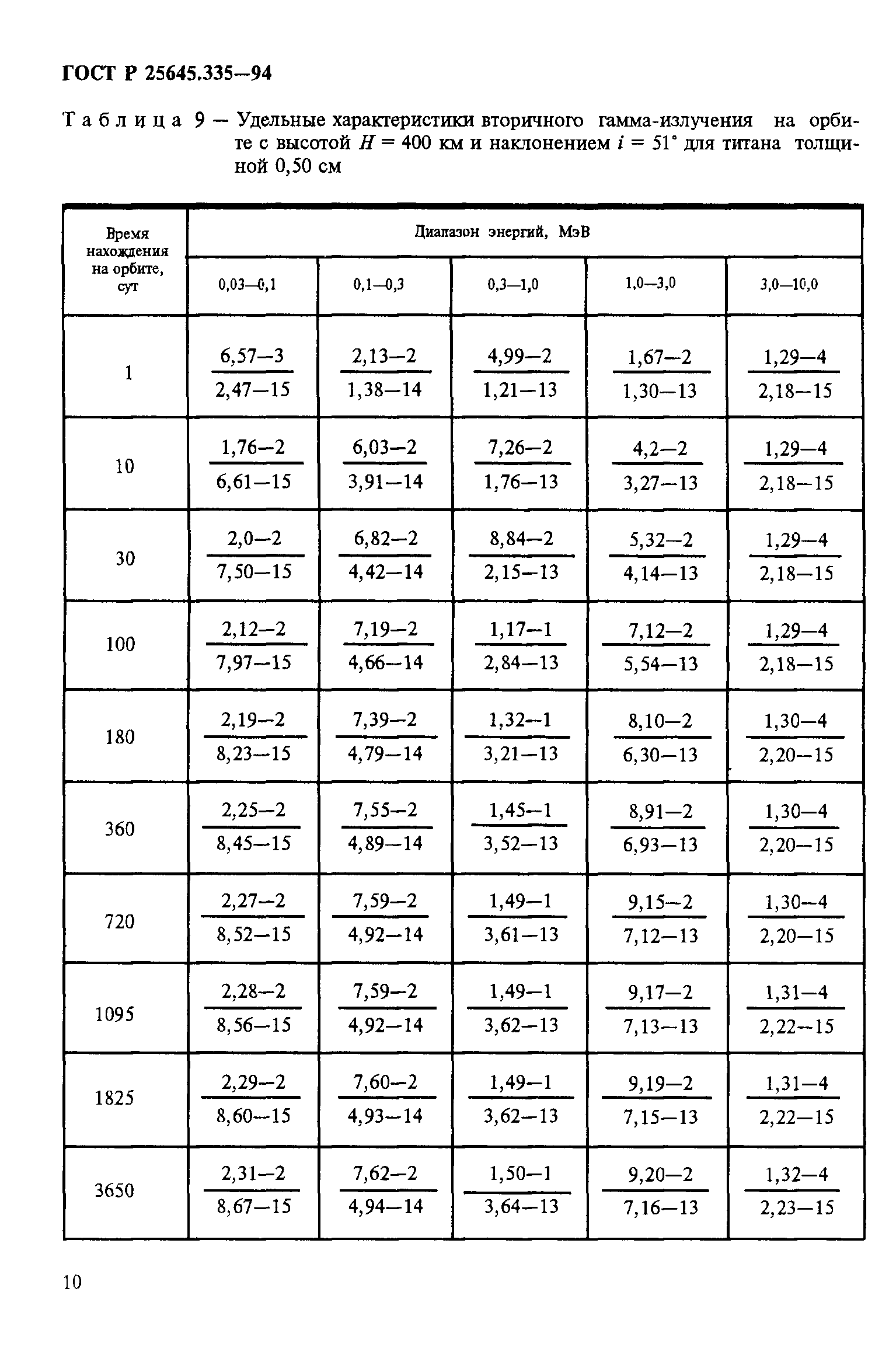 ГОСТ Р 25645.335-94