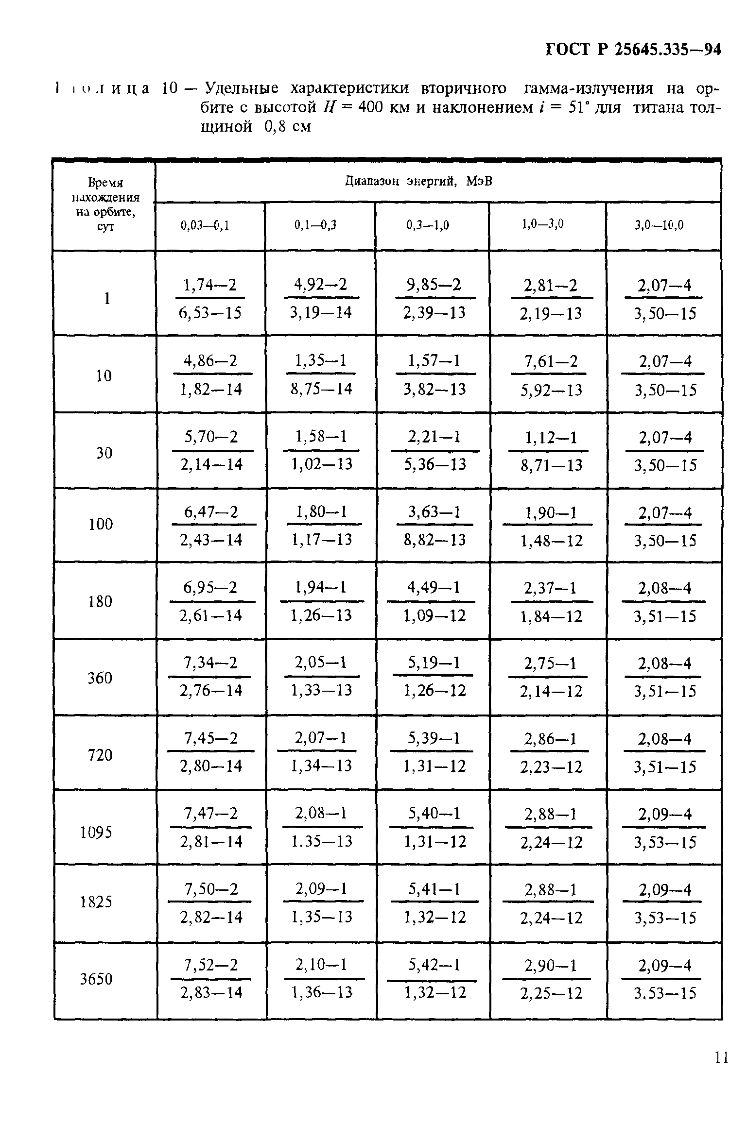 ГОСТ Р 25645.335-94