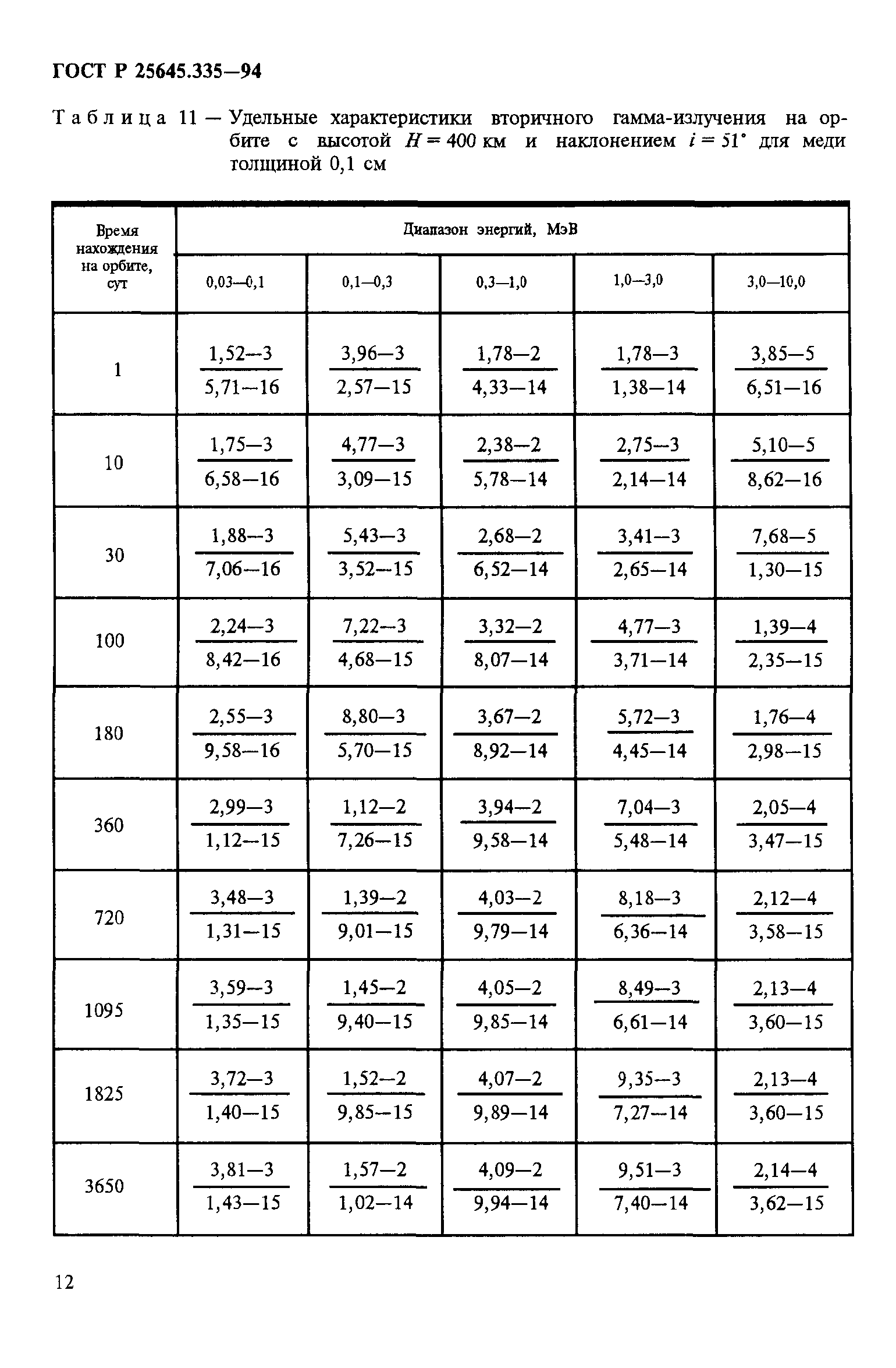 ГОСТ Р 25645.335-94