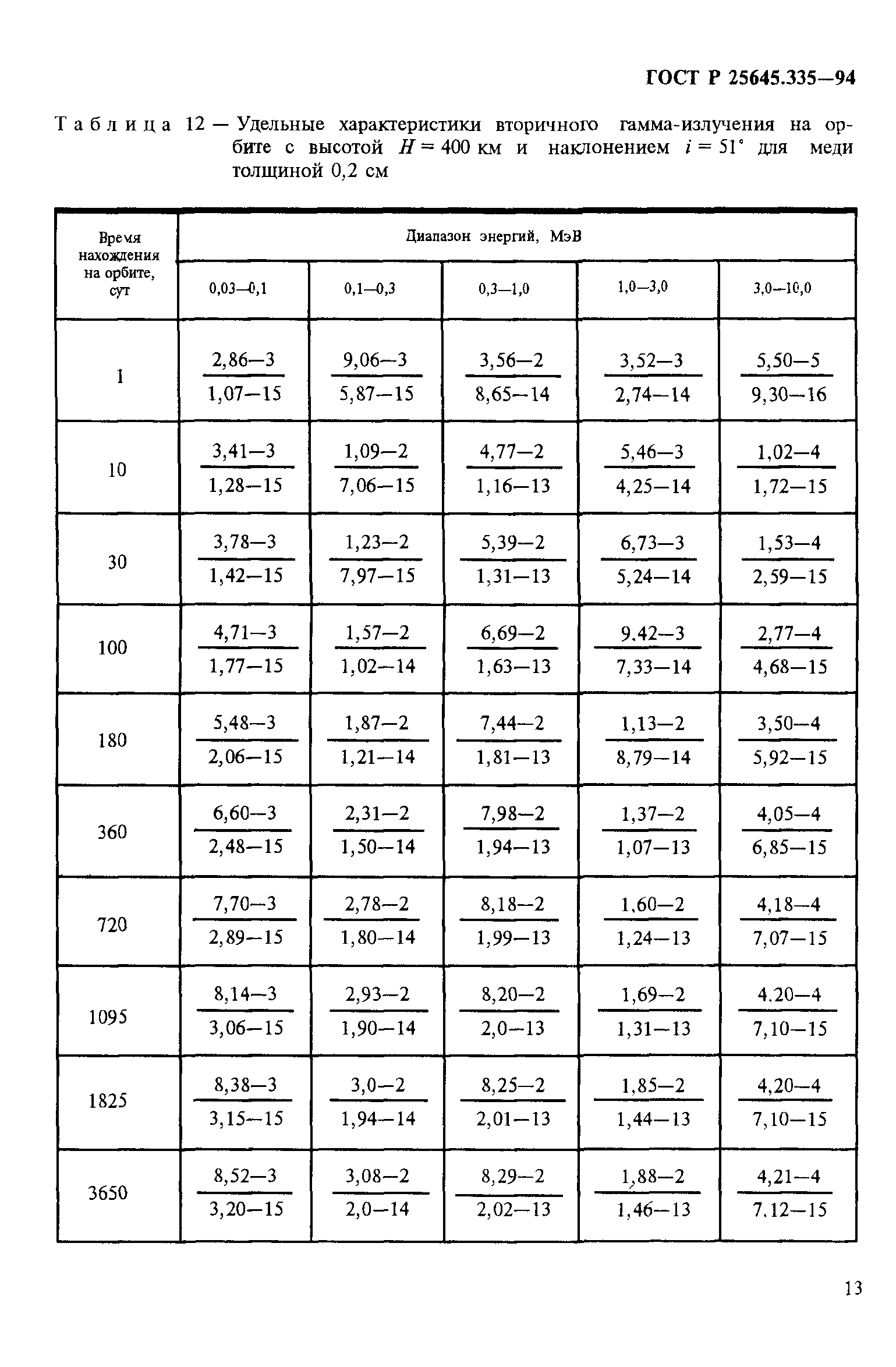 ГОСТ Р 25645.335-94