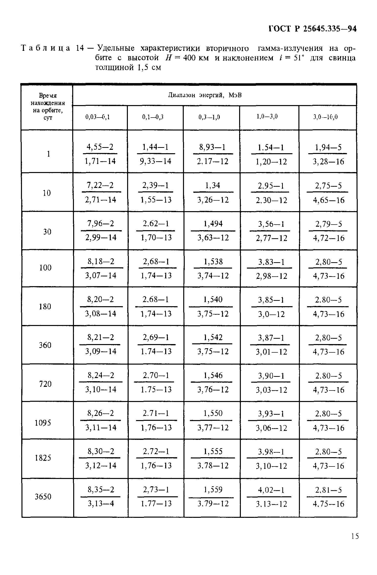 ГОСТ Р 25645.335-94