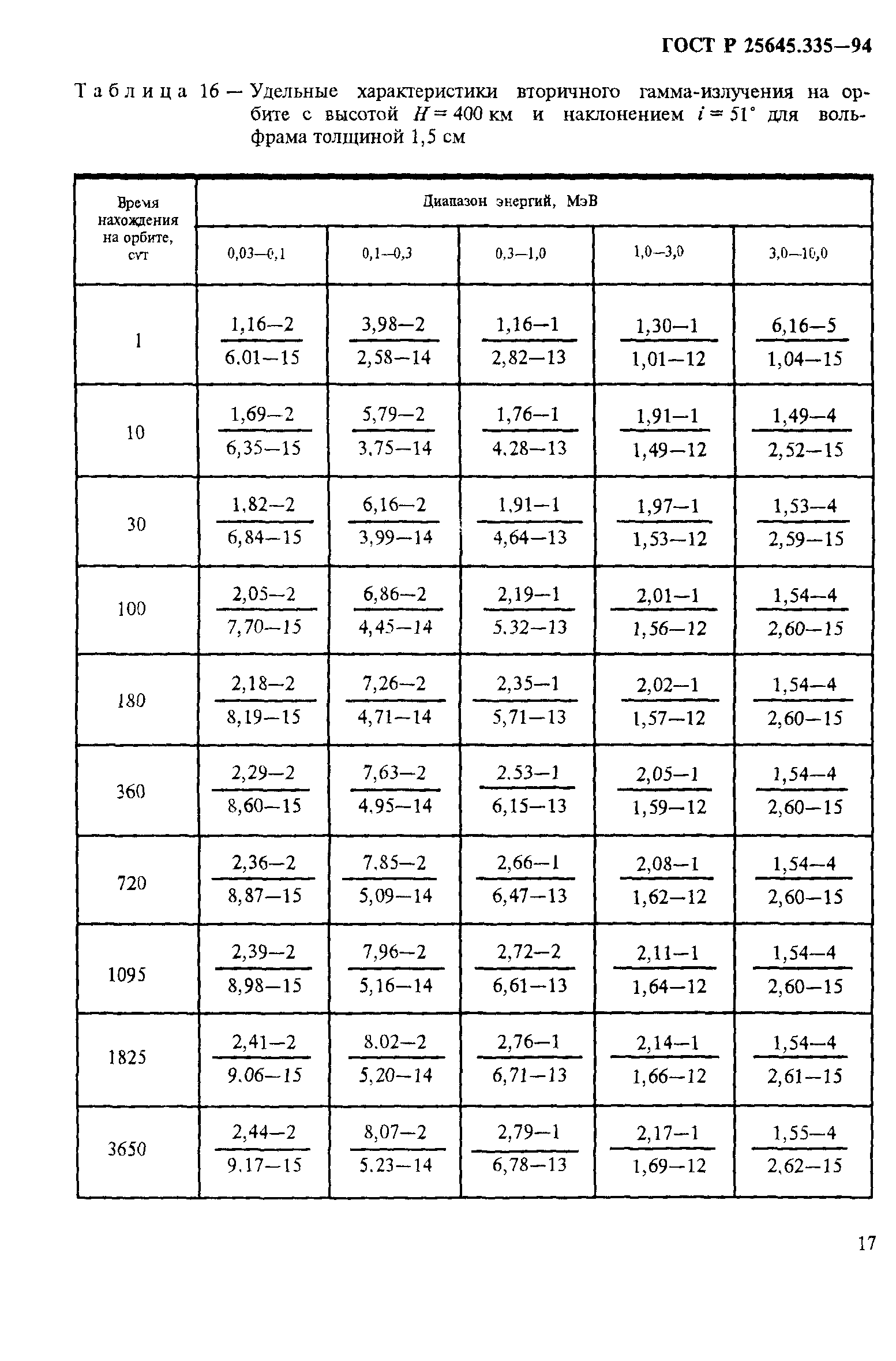 ГОСТ Р 25645.335-94