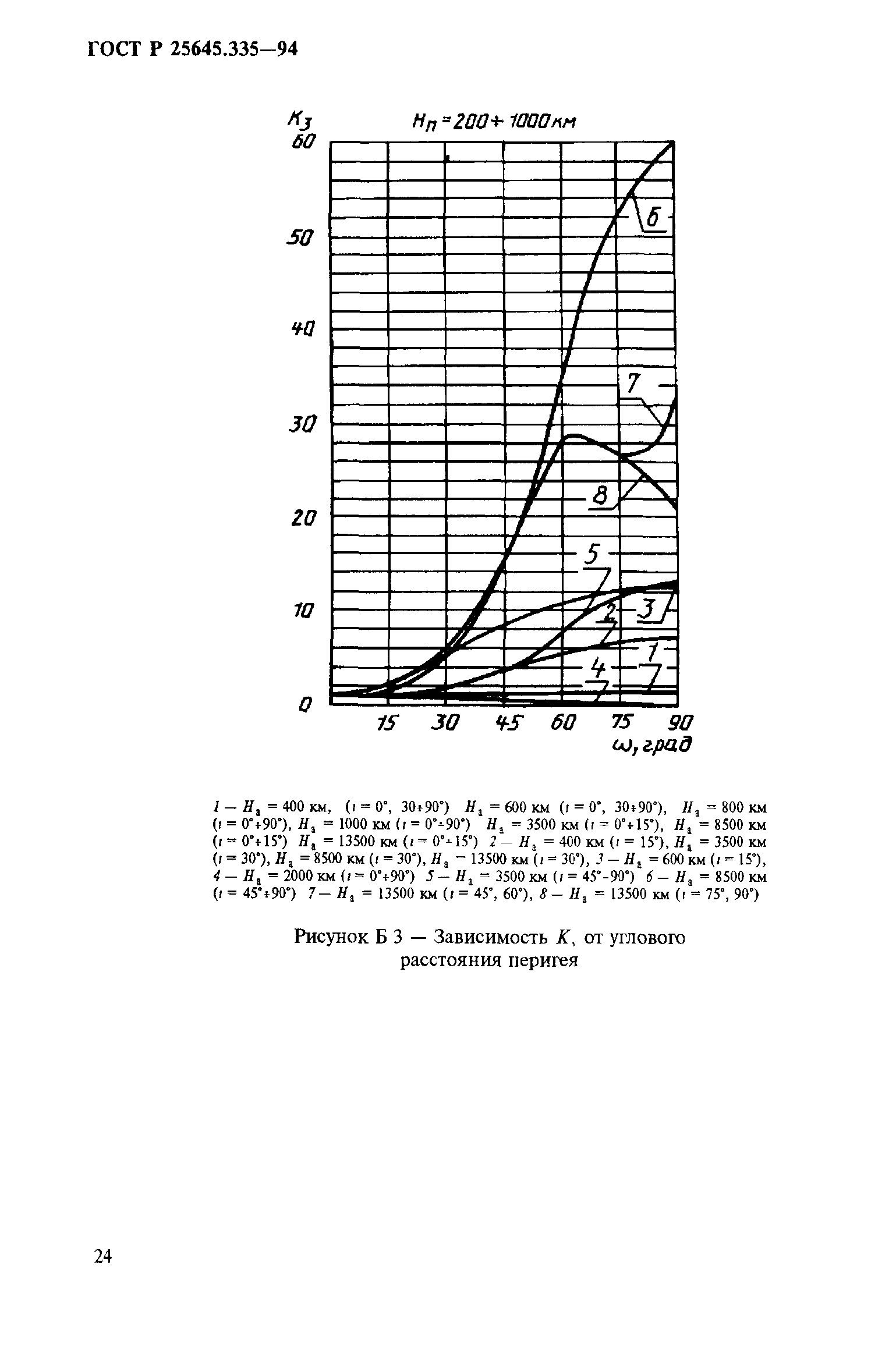 ГОСТ Р 25645.335-94