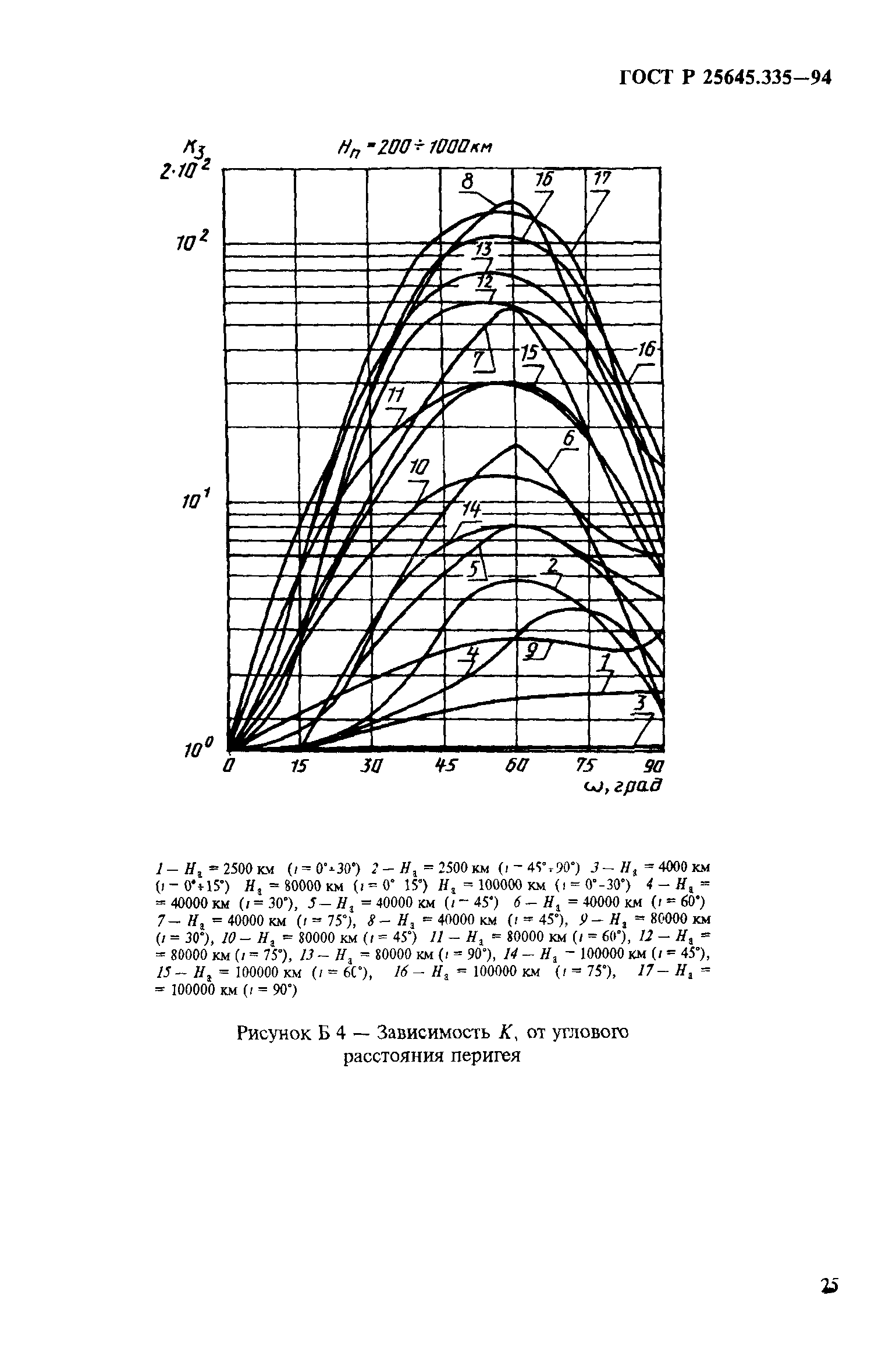 ГОСТ Р 25645.335-94