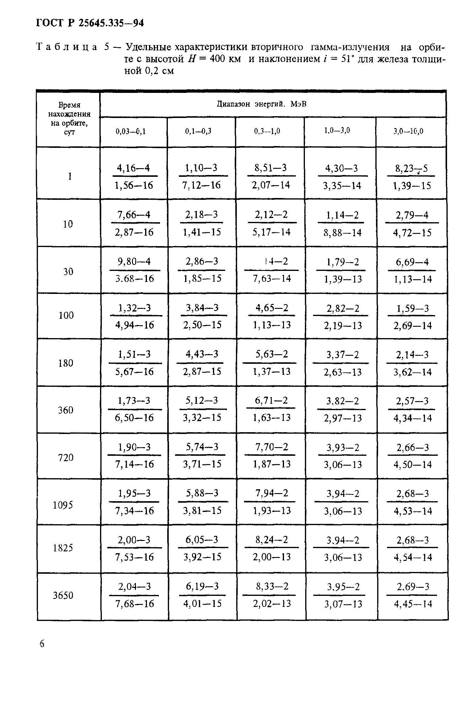 ГОСТ Р 25645.335-94