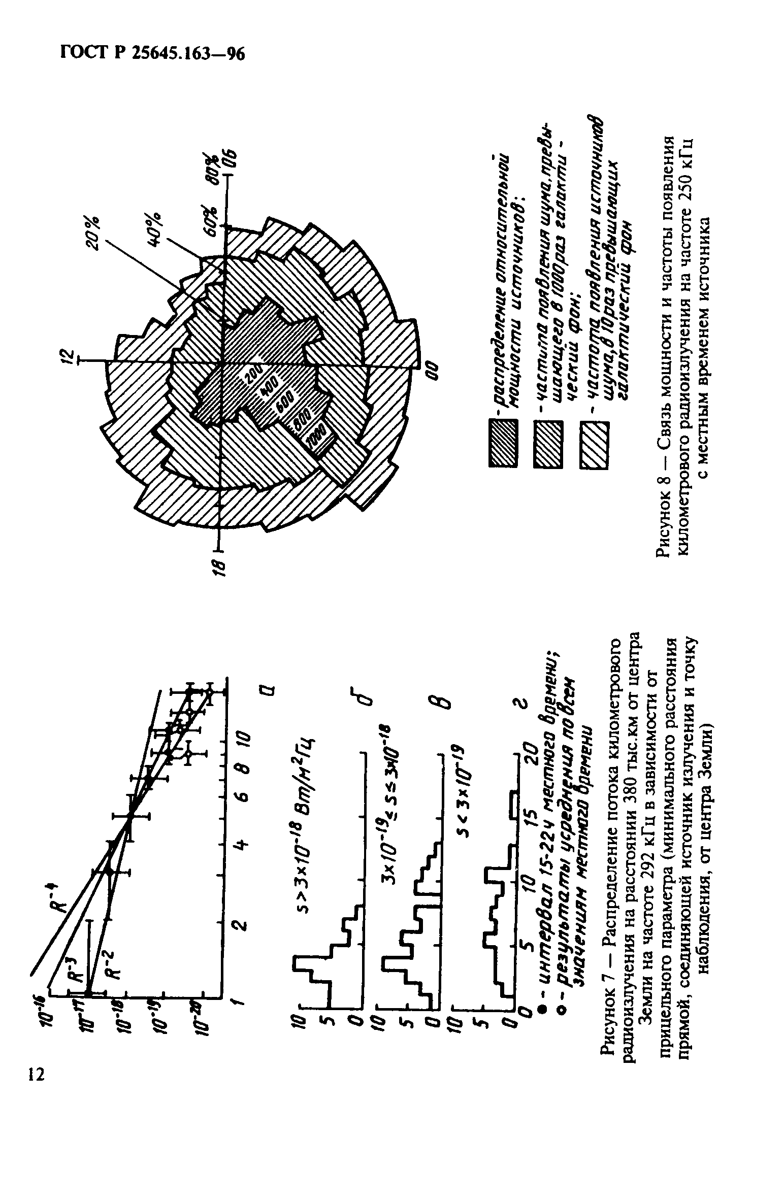 ГОСТ Р 25645.163-96