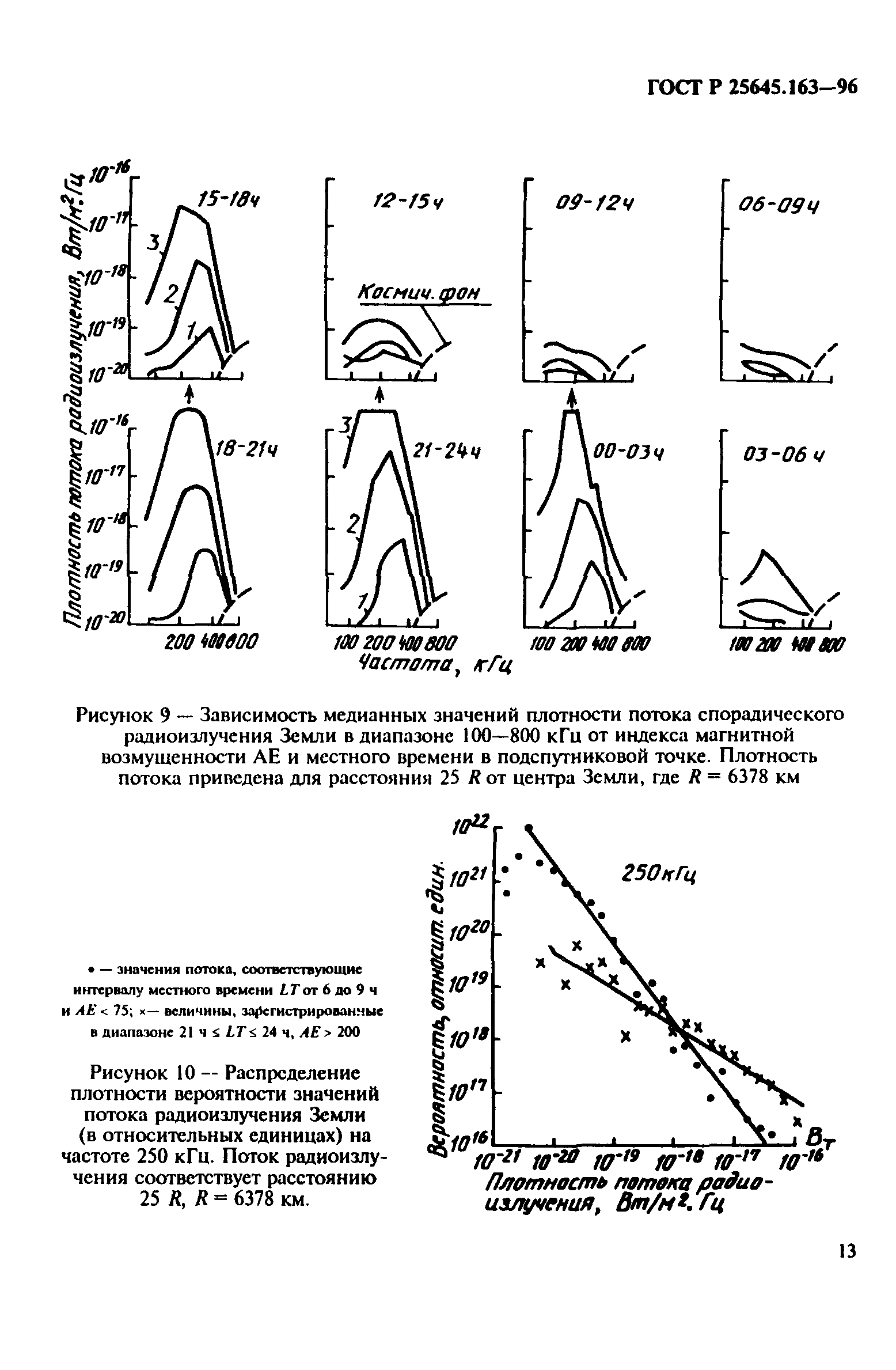 ГОСТ Р 25645.163-96