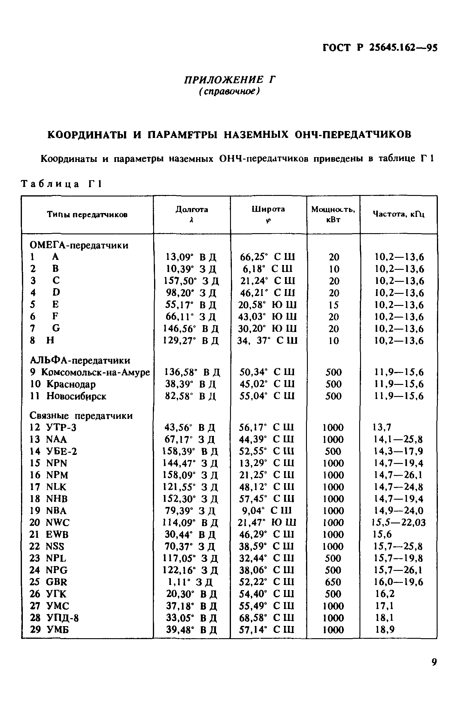 ГОСТ Р 25645.162-95