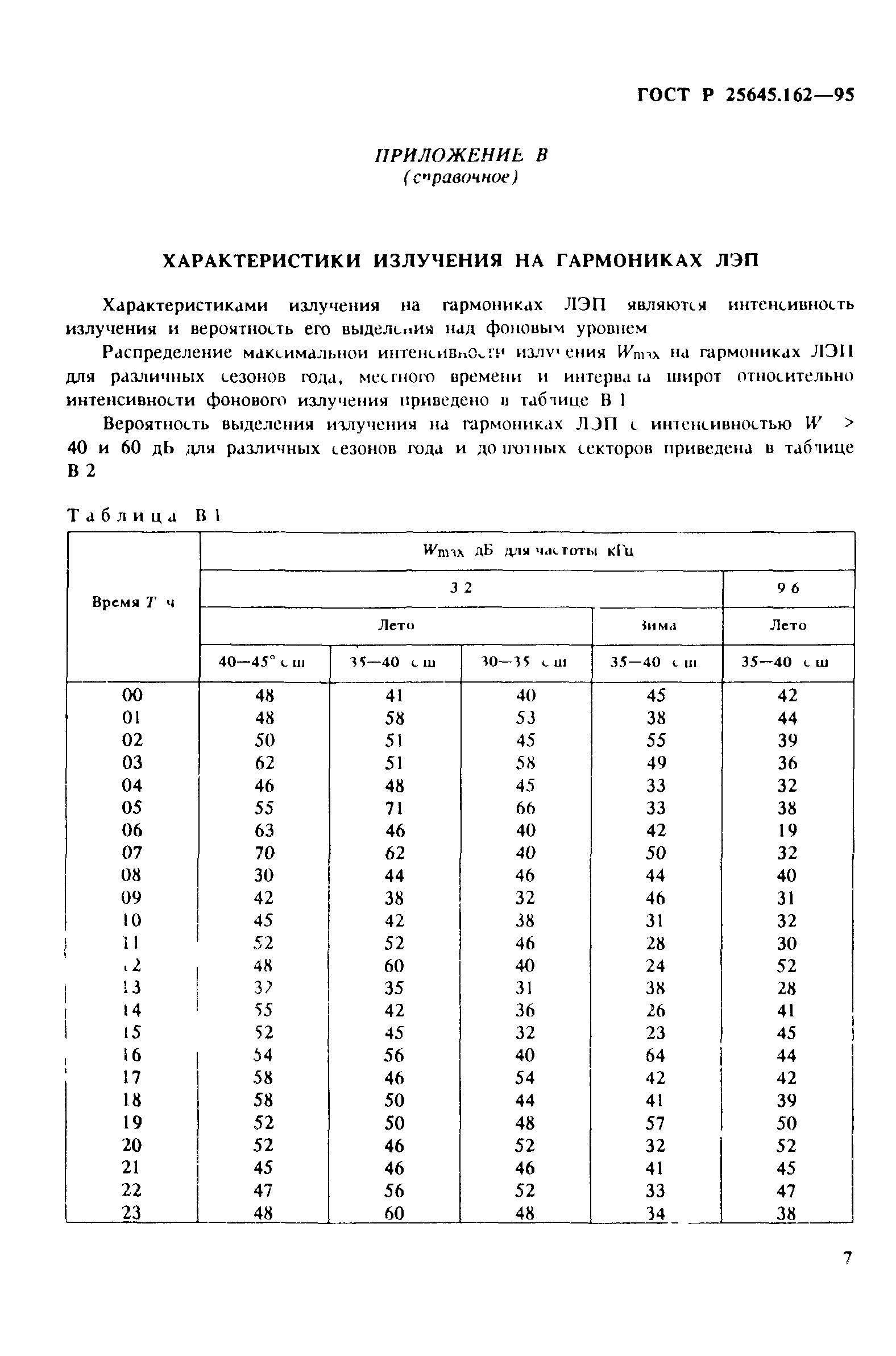 ГОСТ Р 25645.162-95