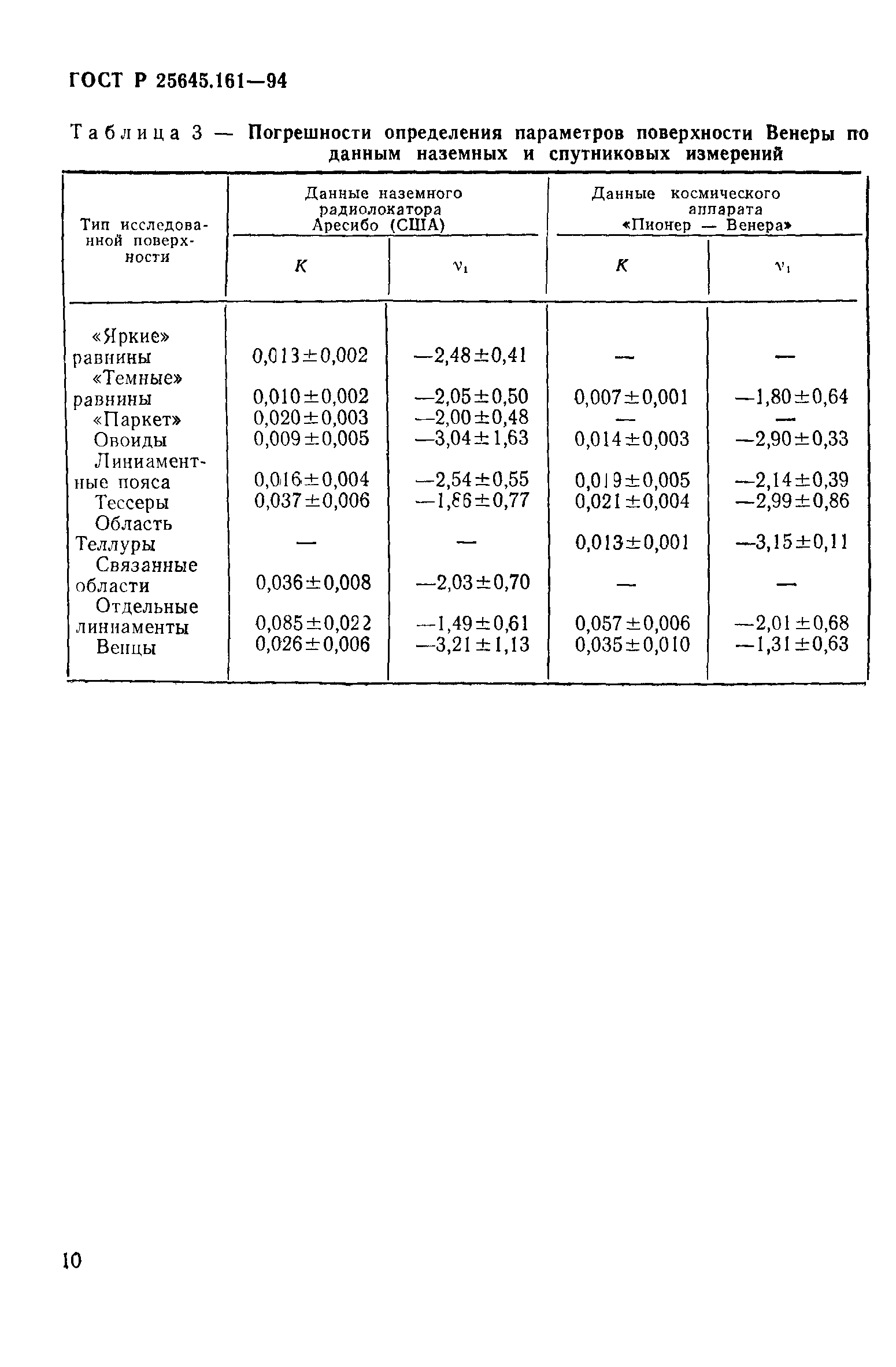 ГОСТ Р 25645.161-94