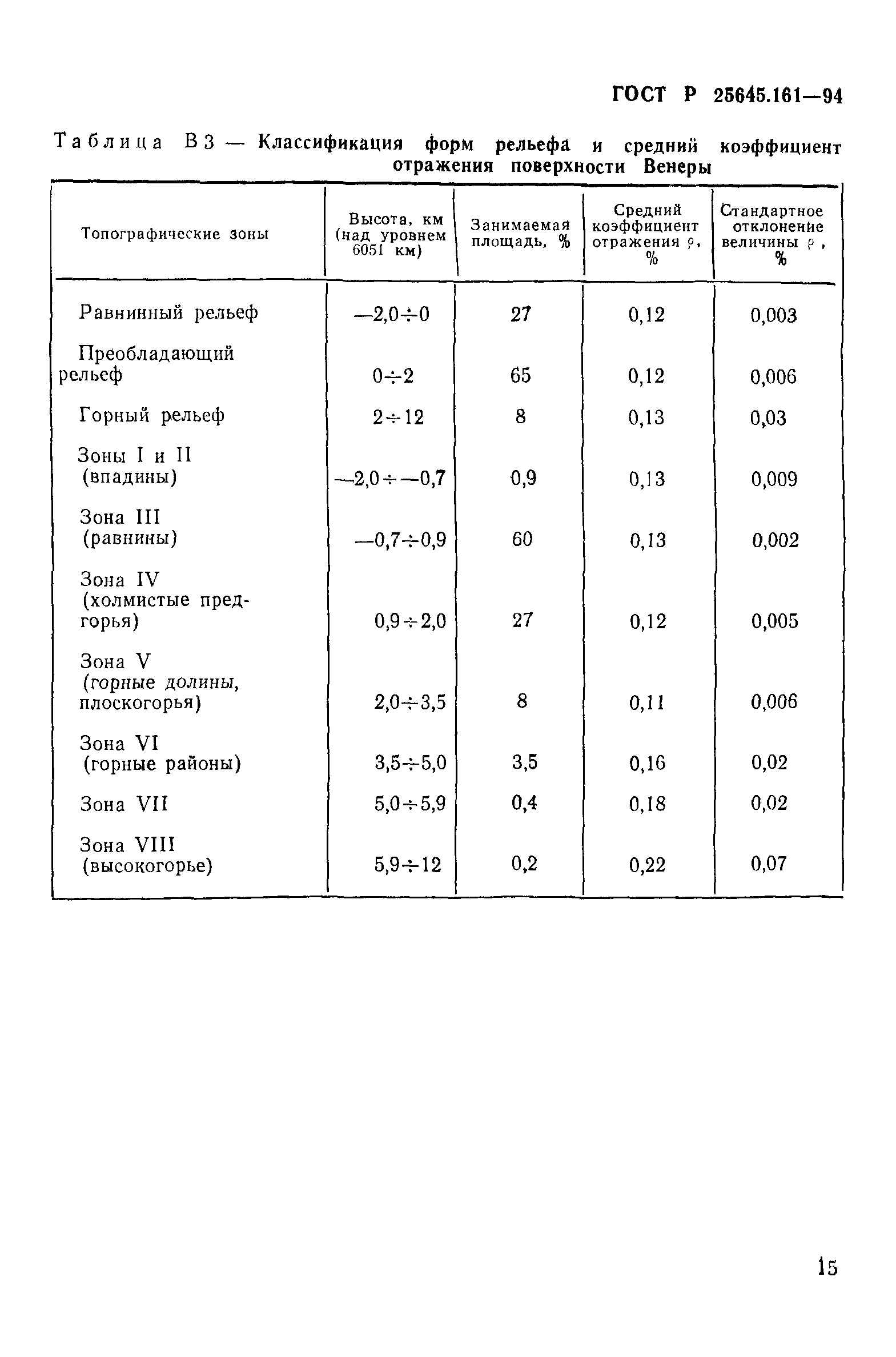 ГОСТ Р 25645.161-94