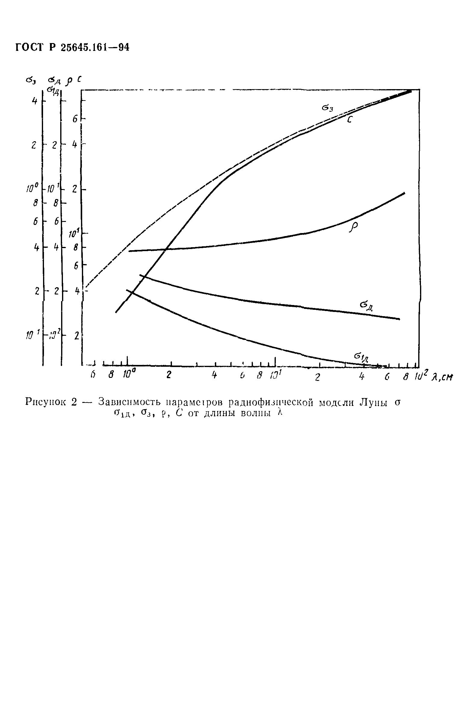 ГОСТ Р 25645.161-94