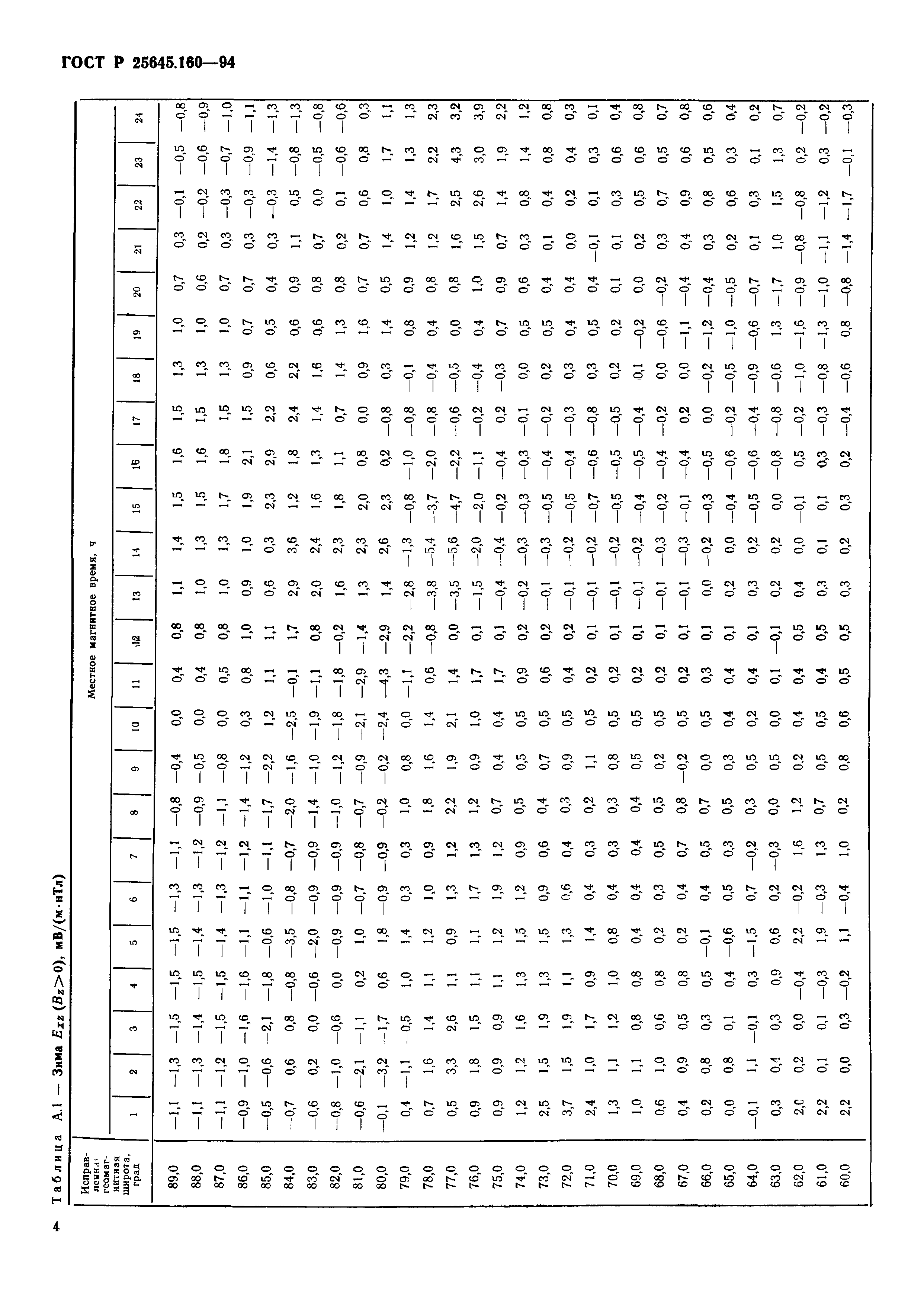 ГОСТ Р 25645.160-94