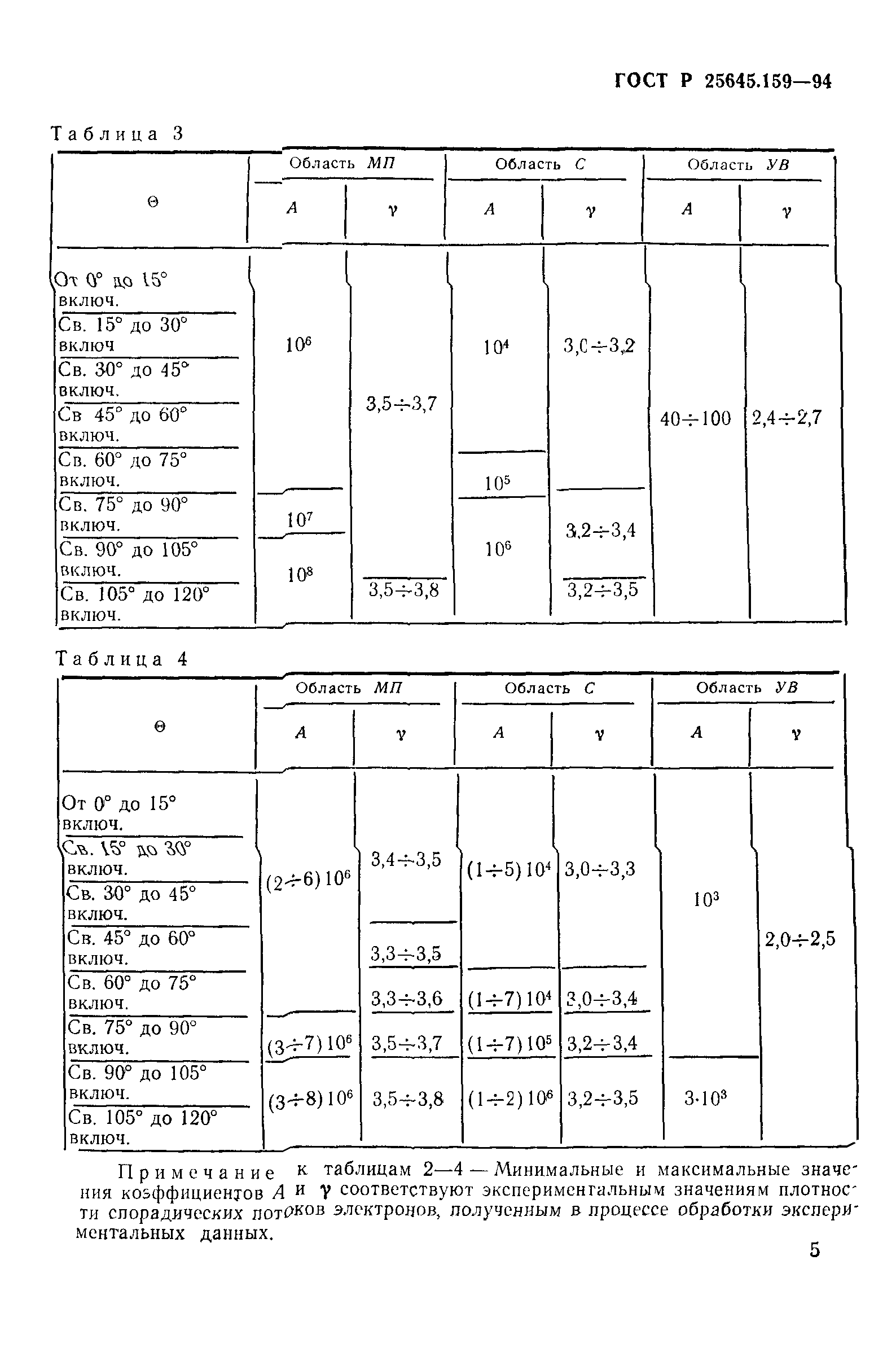 ГОСТ Р 25645.159-94