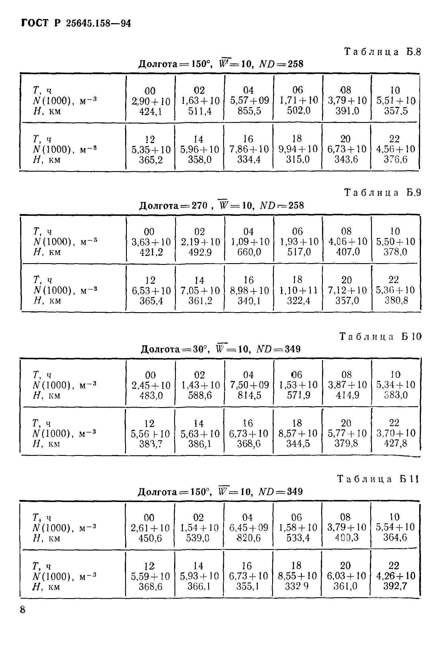 ГОСТ Р 25645.158-94