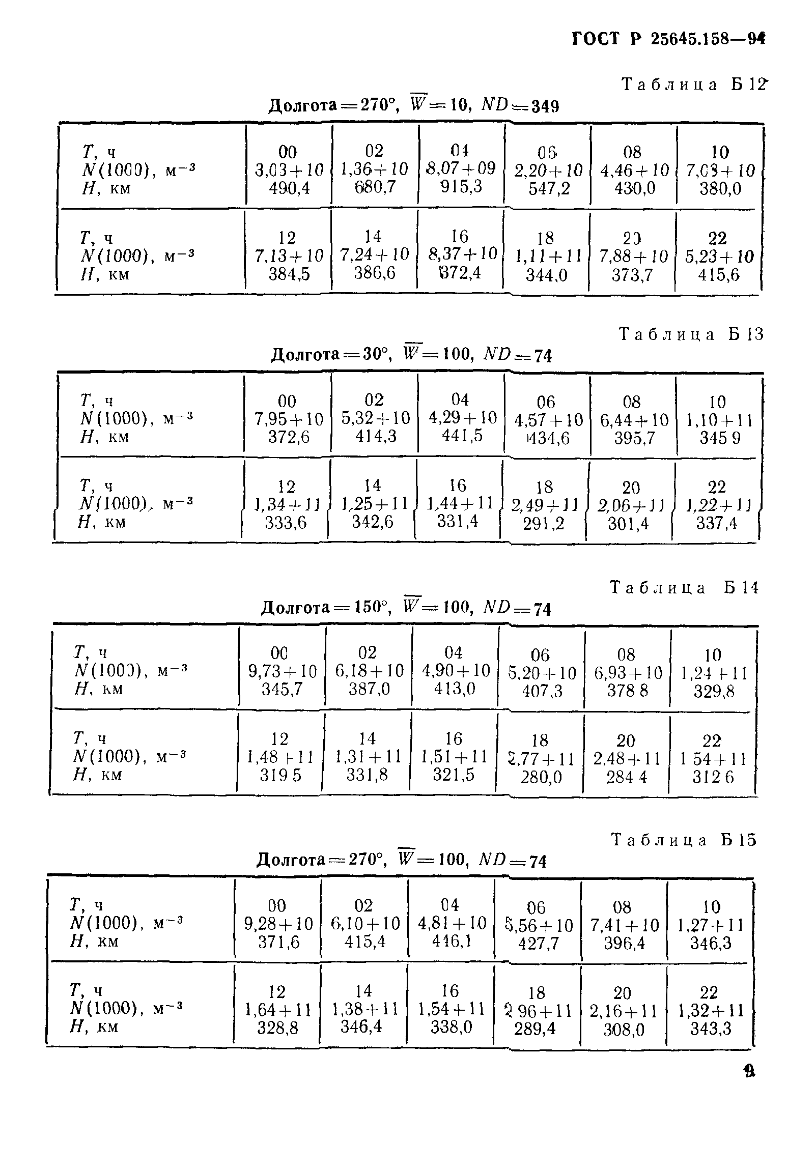 ГОСТ Р 25645.158-94