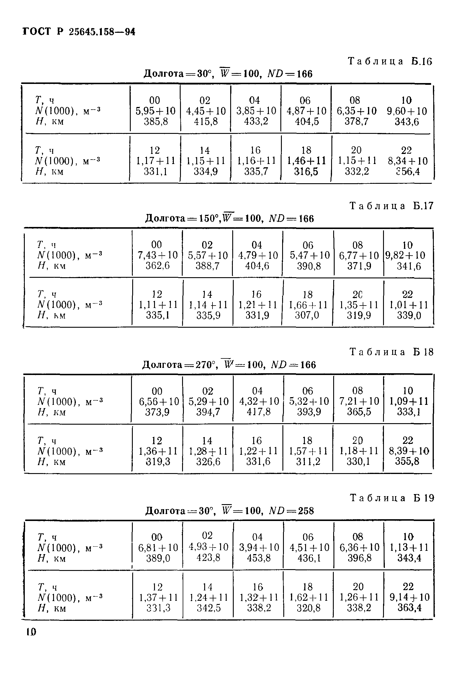 ГОСТ Р 25645.158-94