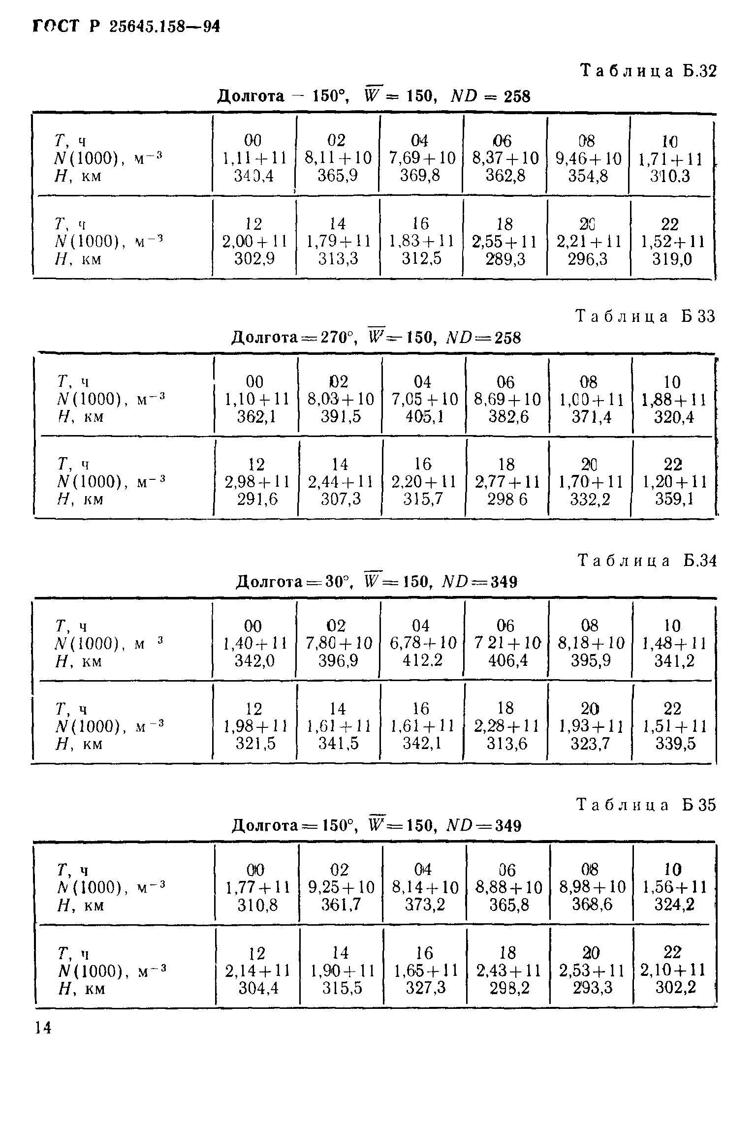 ГОСТ Р 25645.158-94