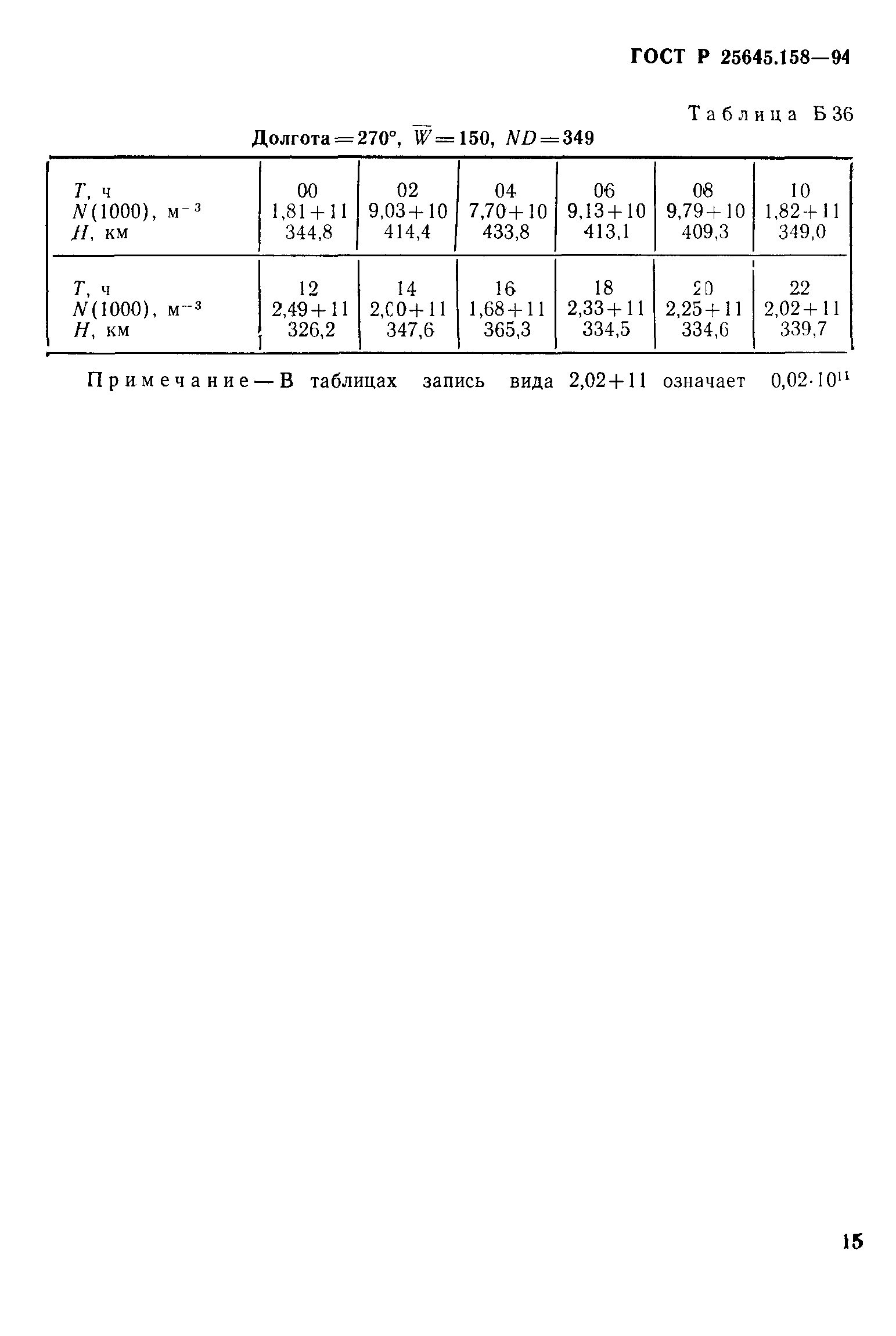 ГОСТ Р 25645.158-94