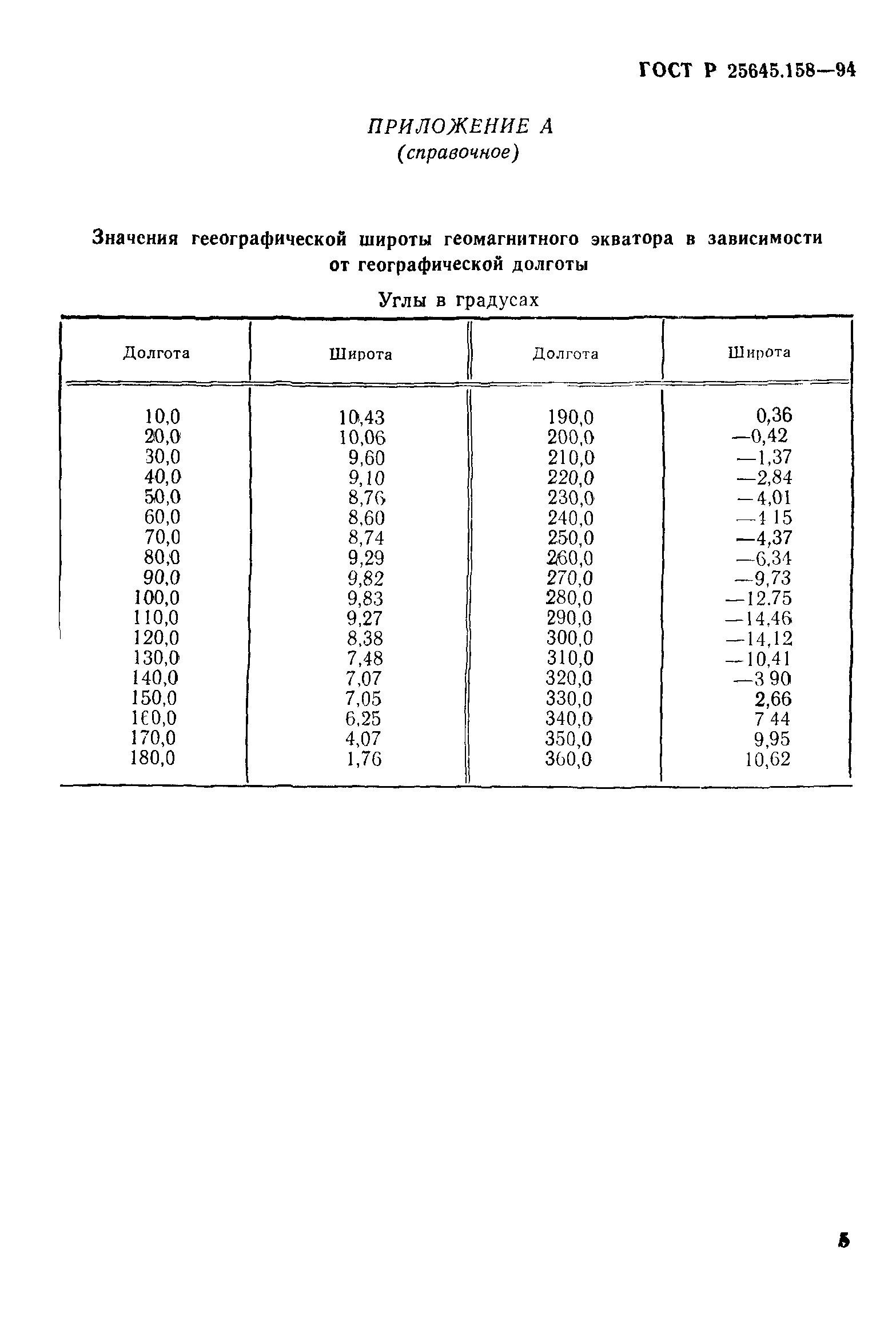 ГОСТ Р 25645.158-94