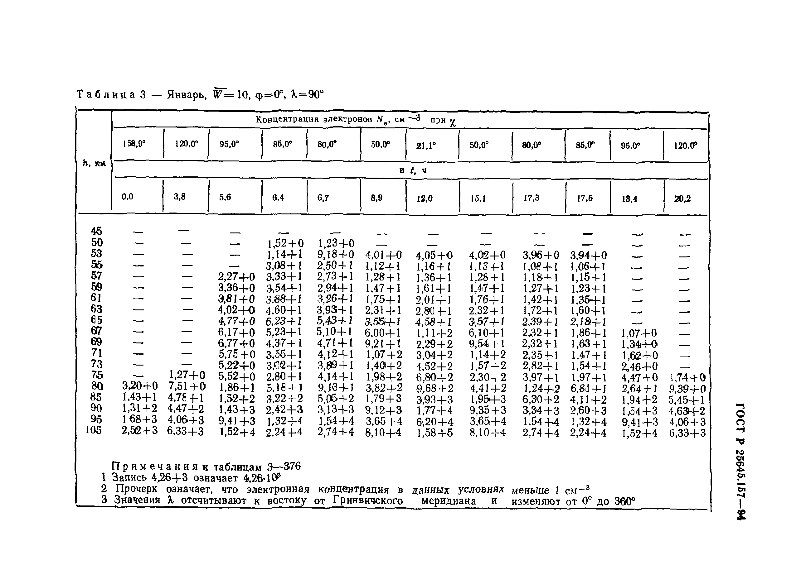 ГОСТ Р 25645.157-94