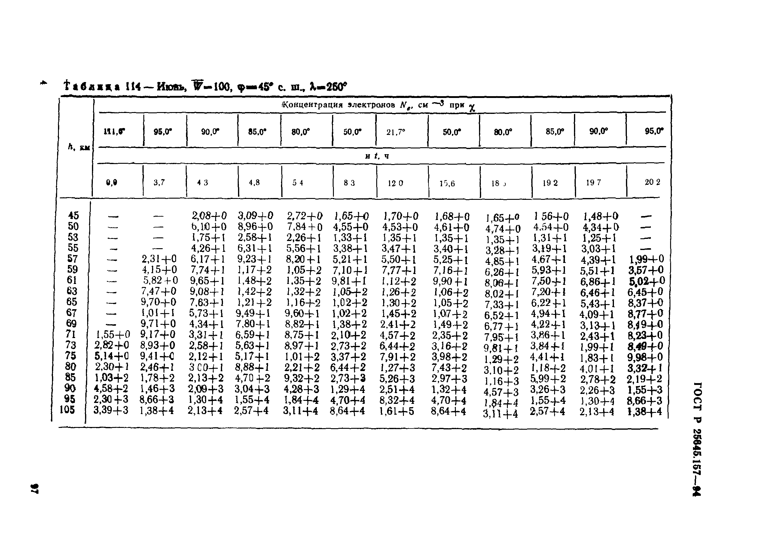 ГОСТ Р 25645.157-94