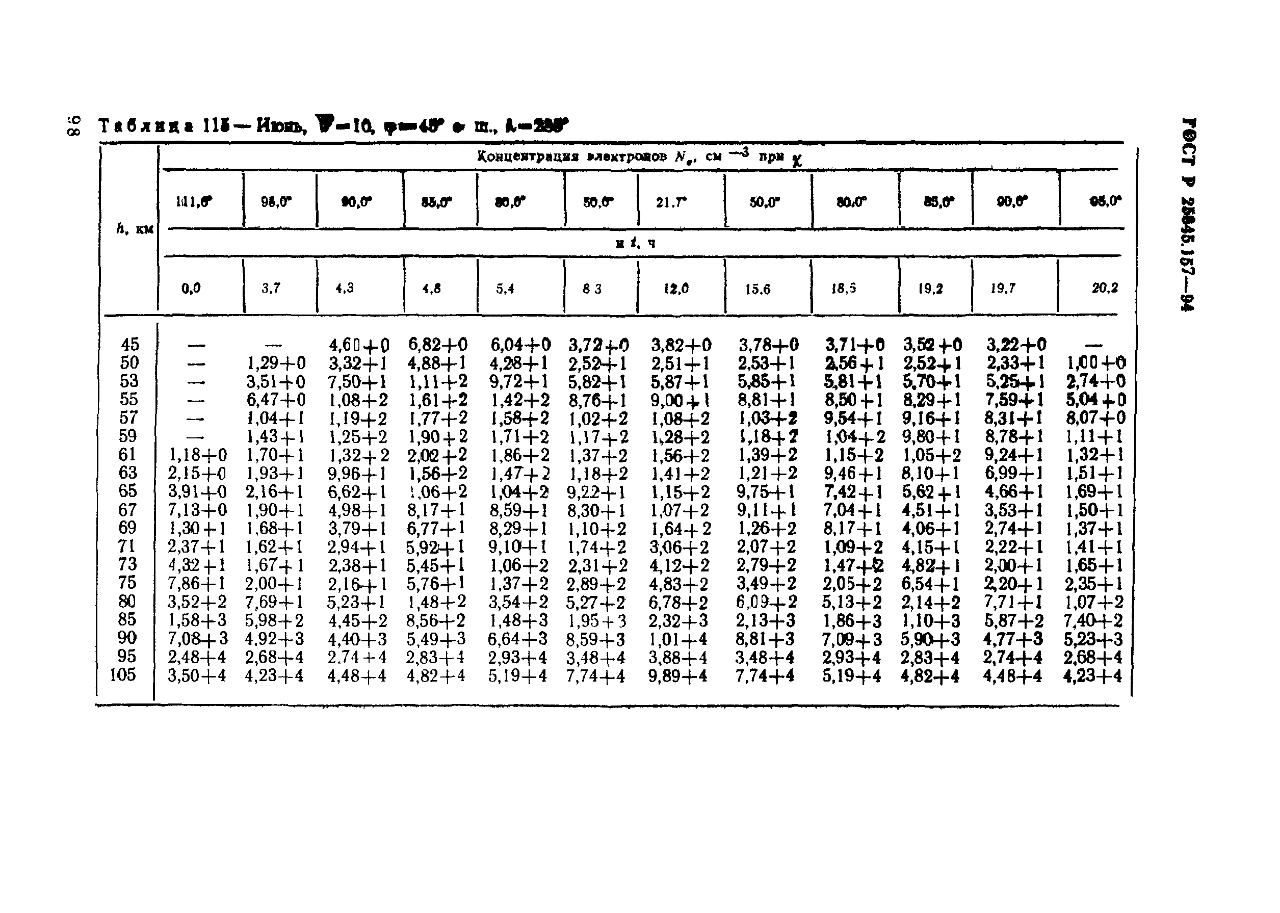 ГОСТ Р 25645.157-94