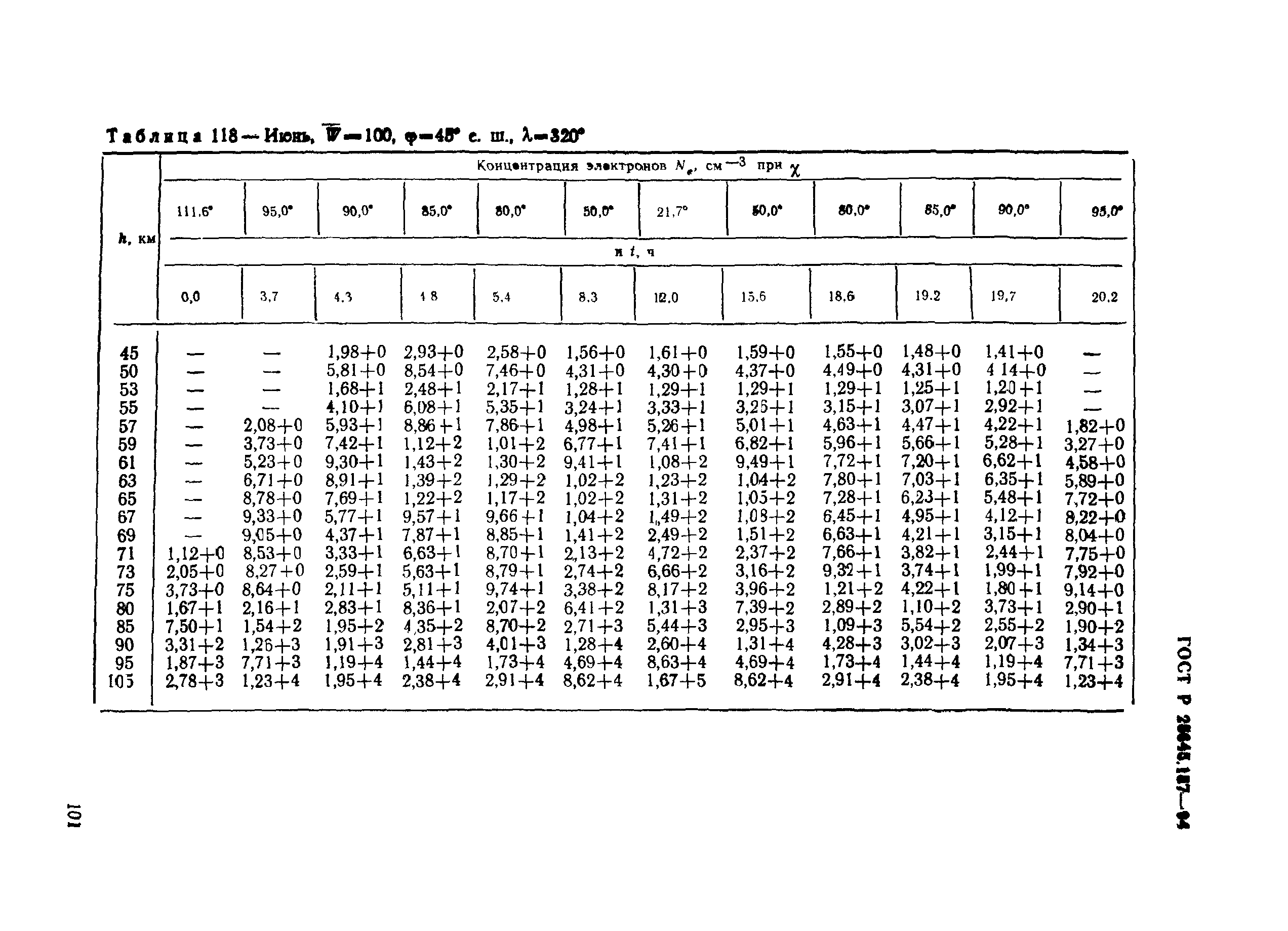 ГОСТ Р 25645.157-94